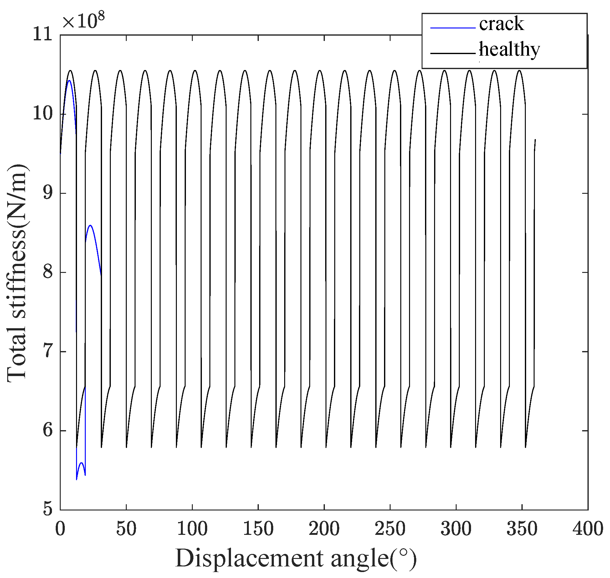 Machines 13 00447 g009