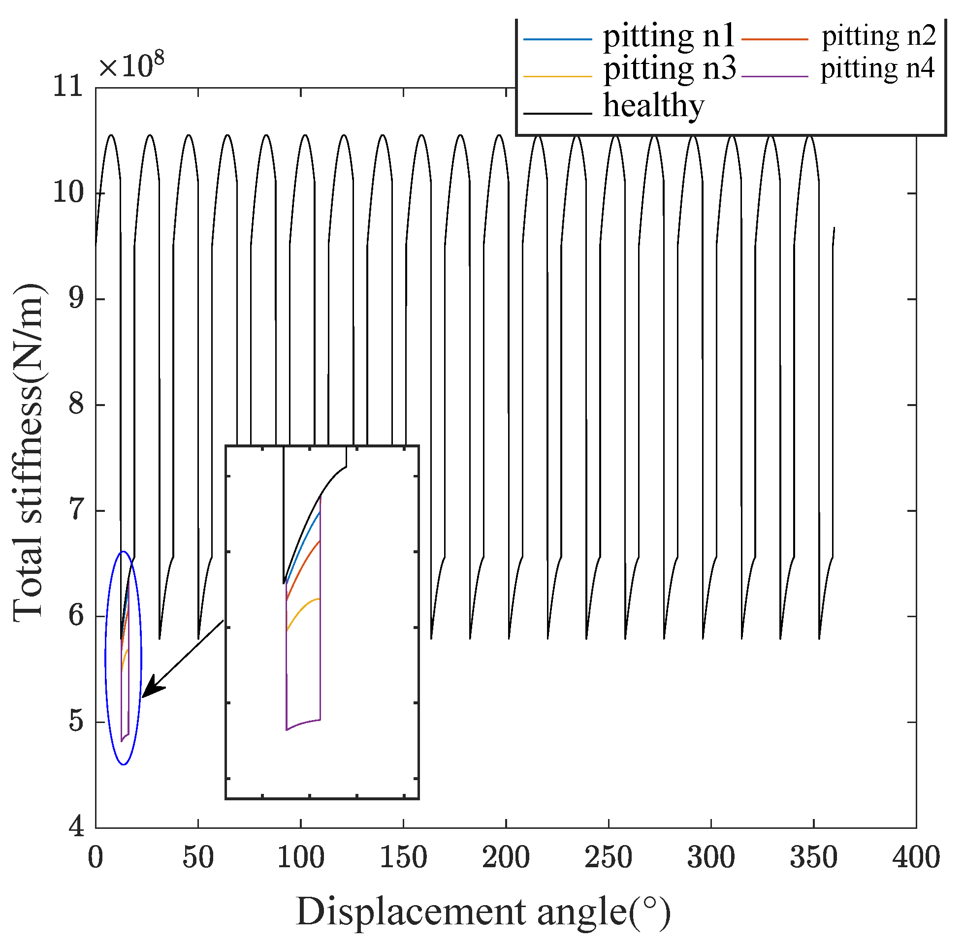 Machines 13 00447 g011