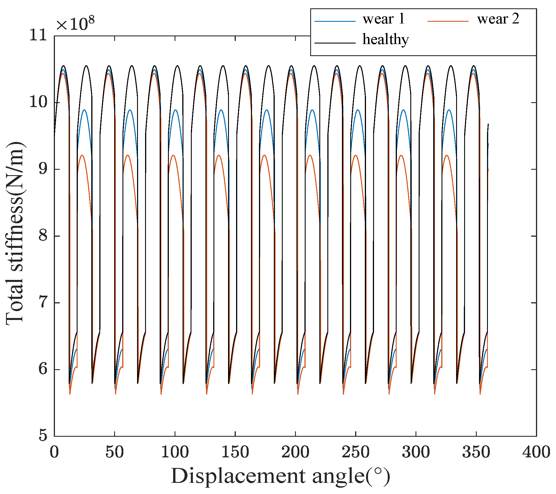 Machines 13 00447 g012