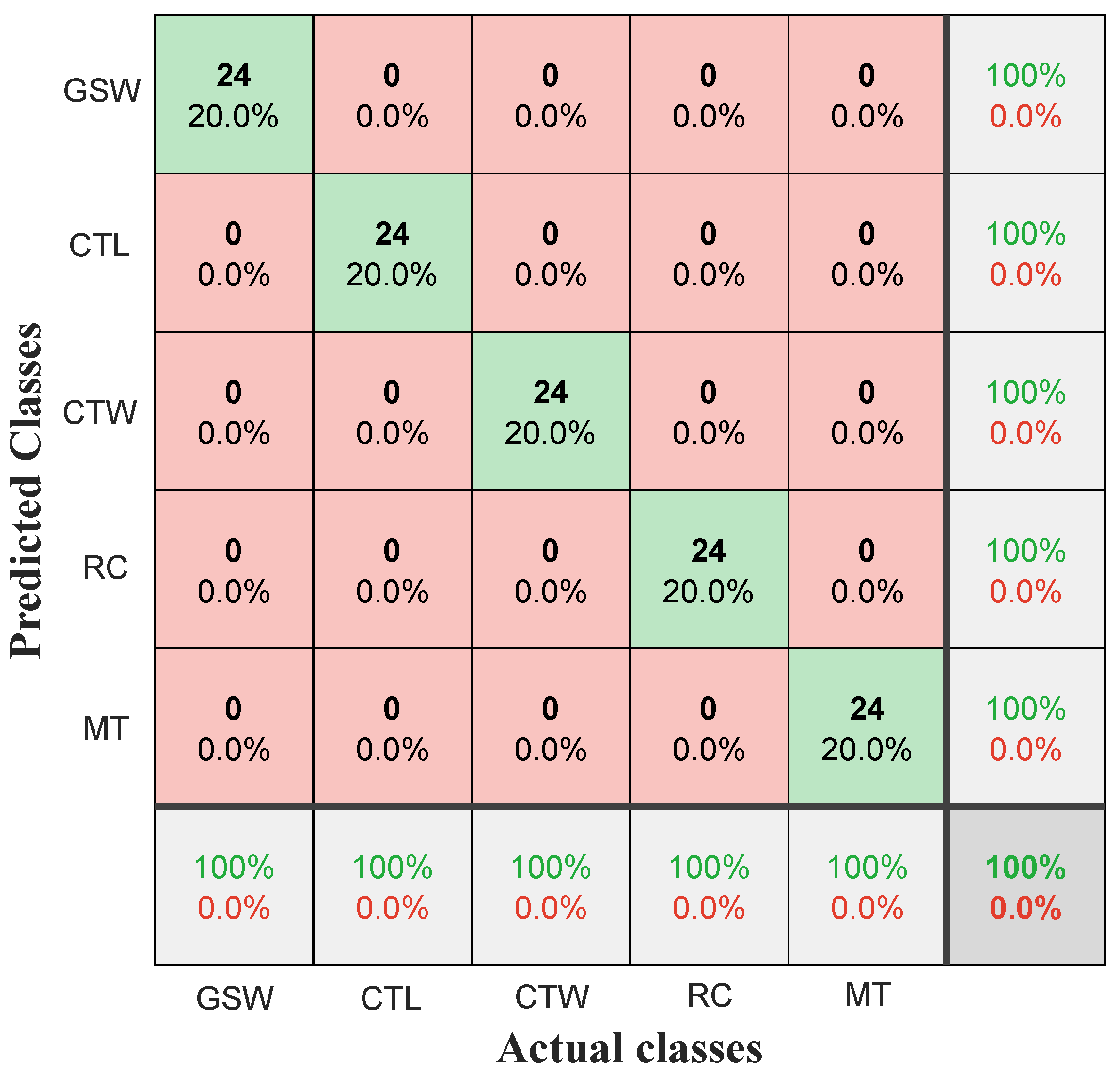 Machines 13 00447 g021