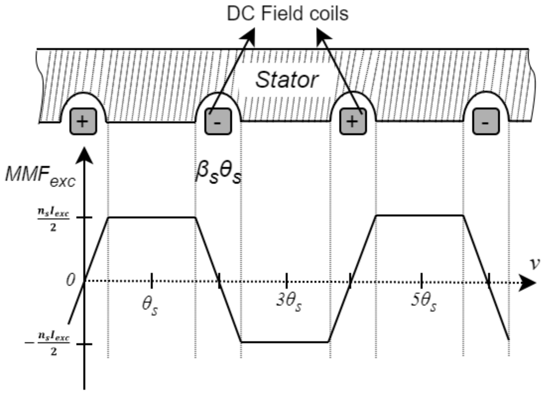 Machines 13 00449 g003