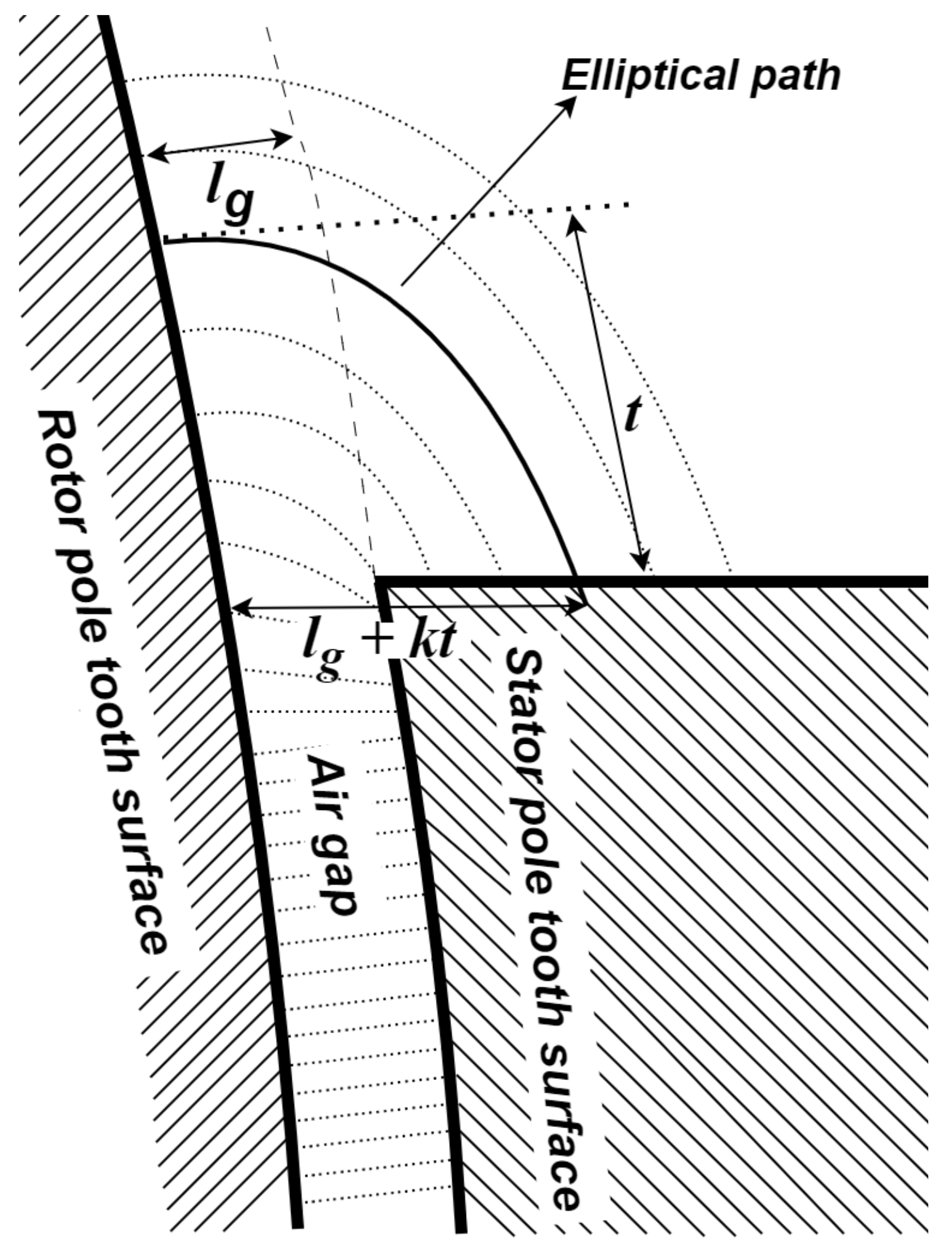 Machines 13 00449 g005
