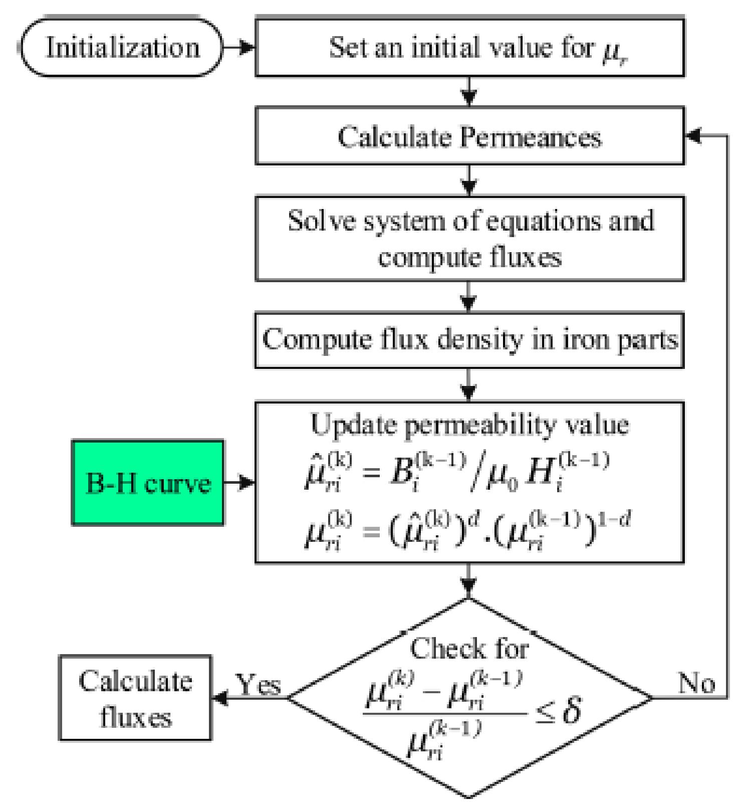 Machines 13 00449 g010