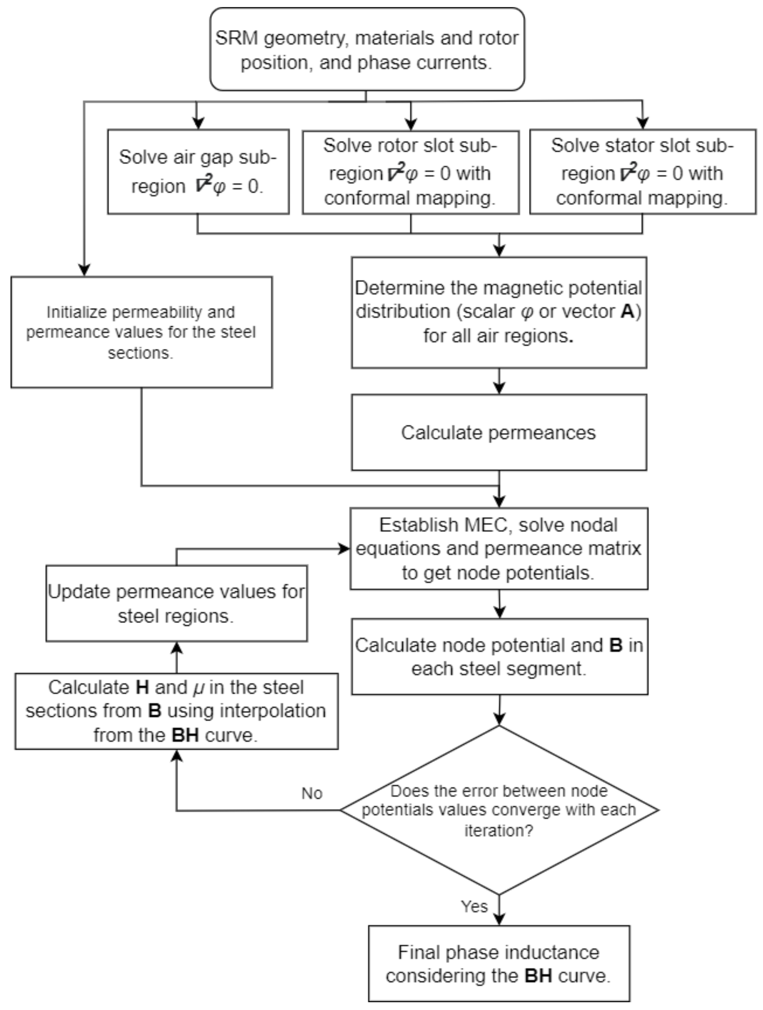 Machines 13 00449 g011
