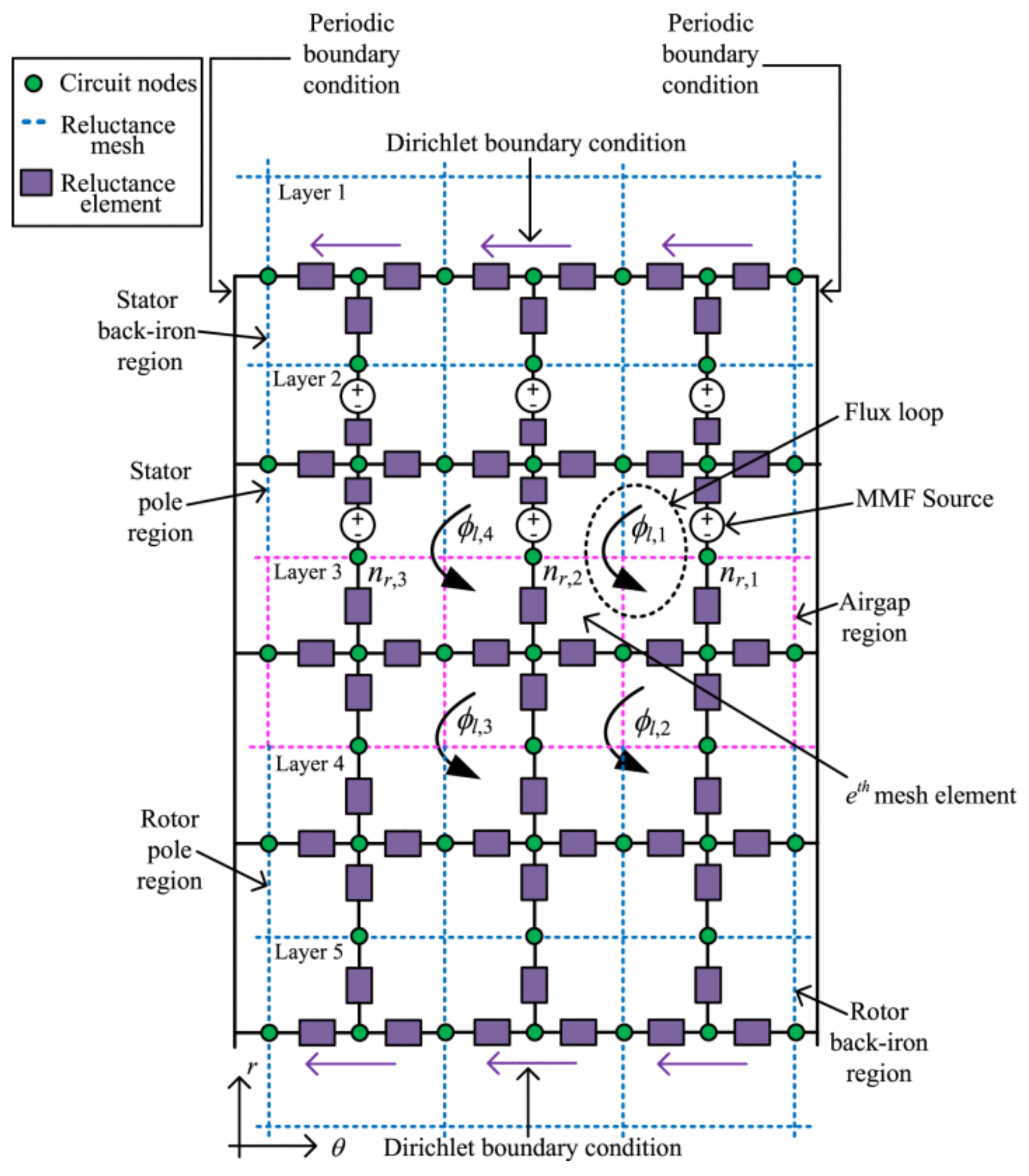 Machines 13 00449 g012