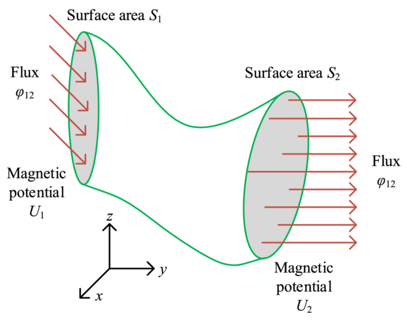 Machines 13 00449 g013