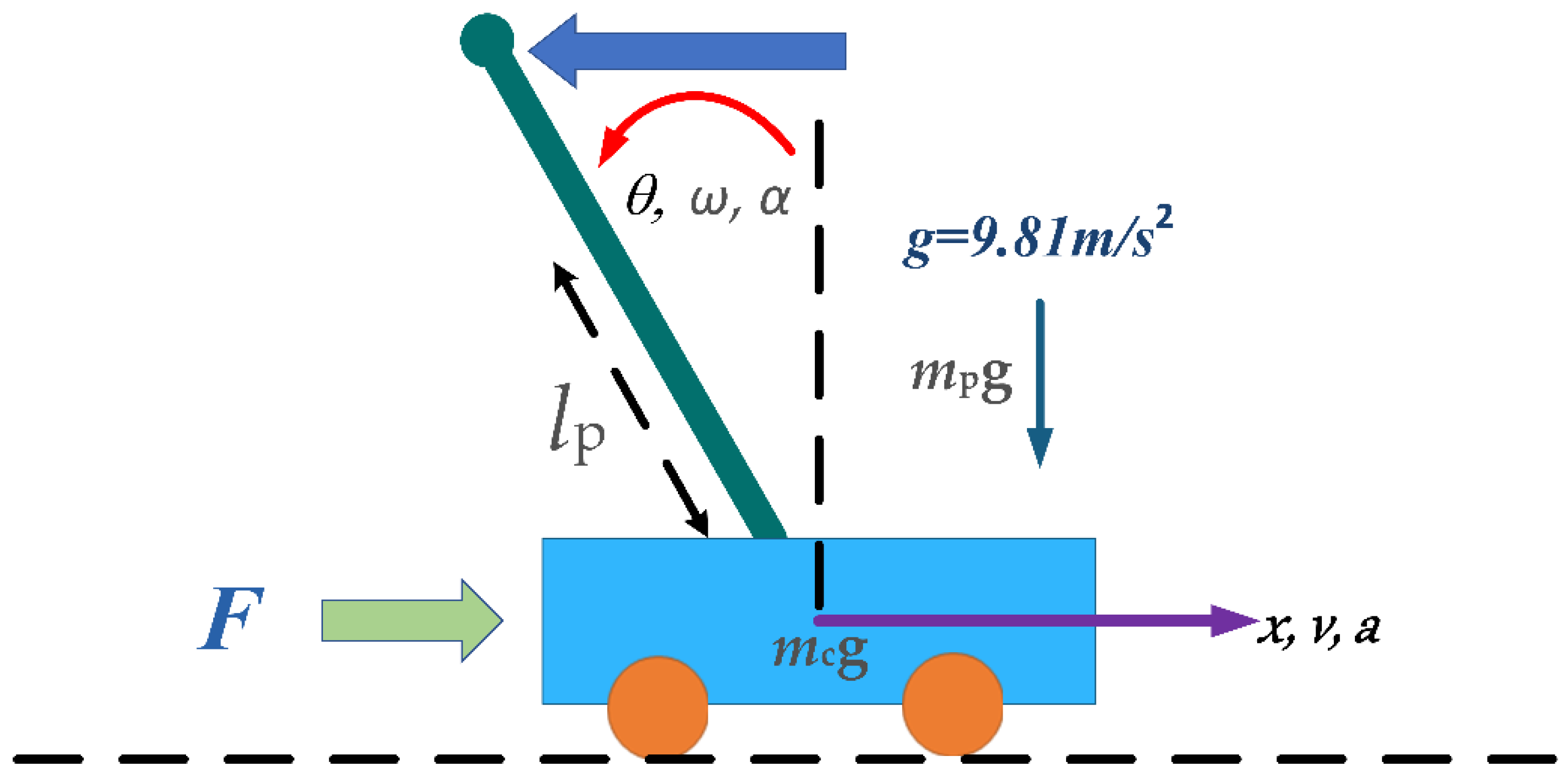 Machines 13 00450 g002