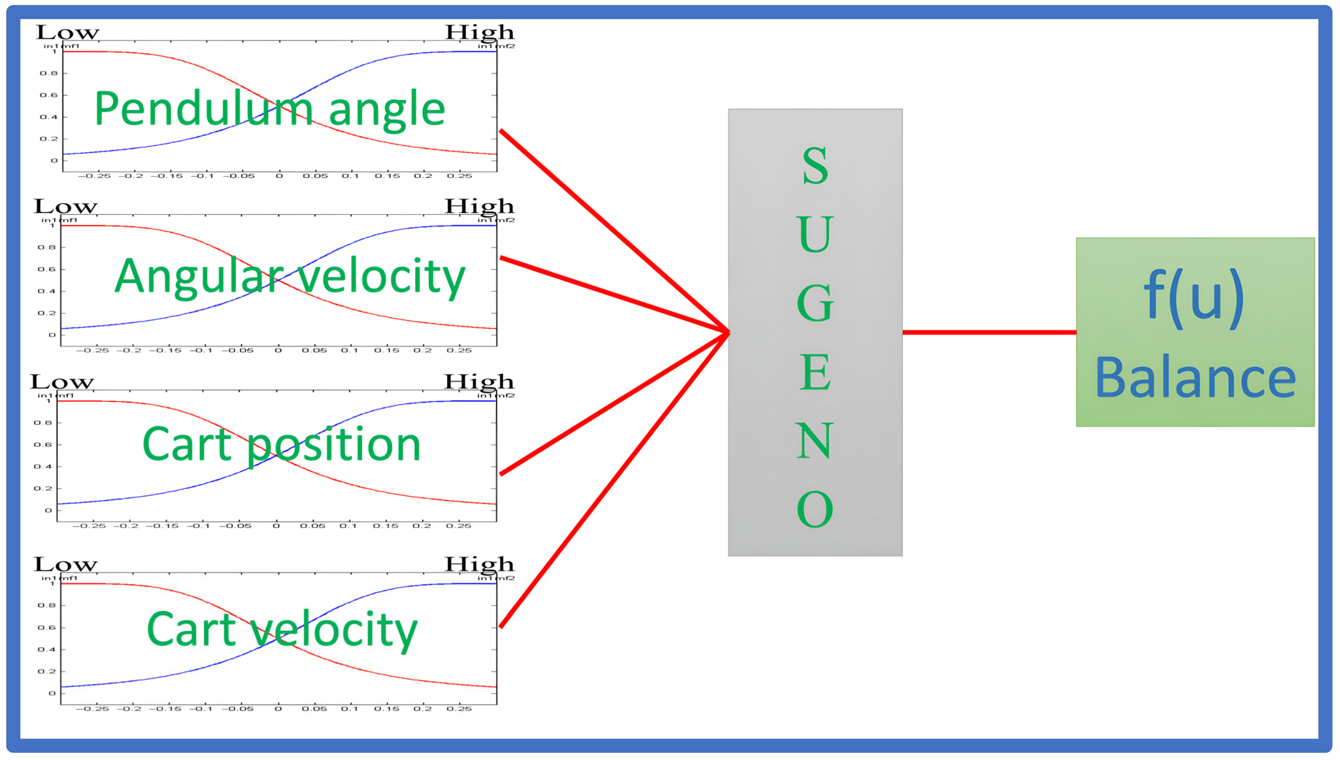Machines 13 00450 g003