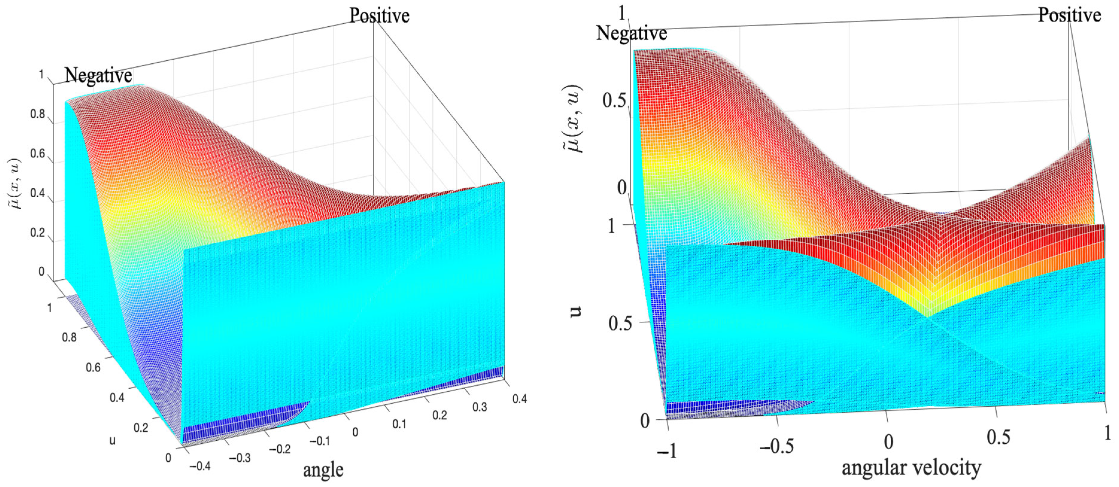 Machines 13 00450 g005a