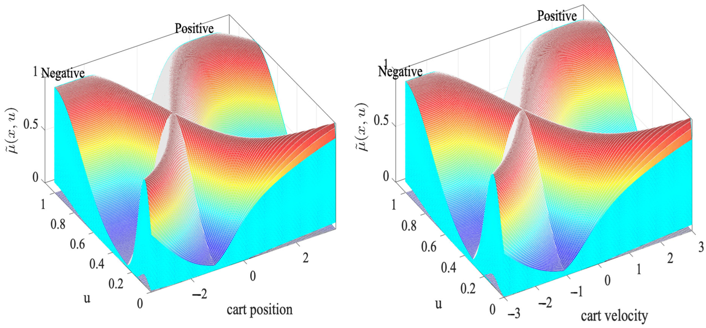 Machines 13 00450 g005b