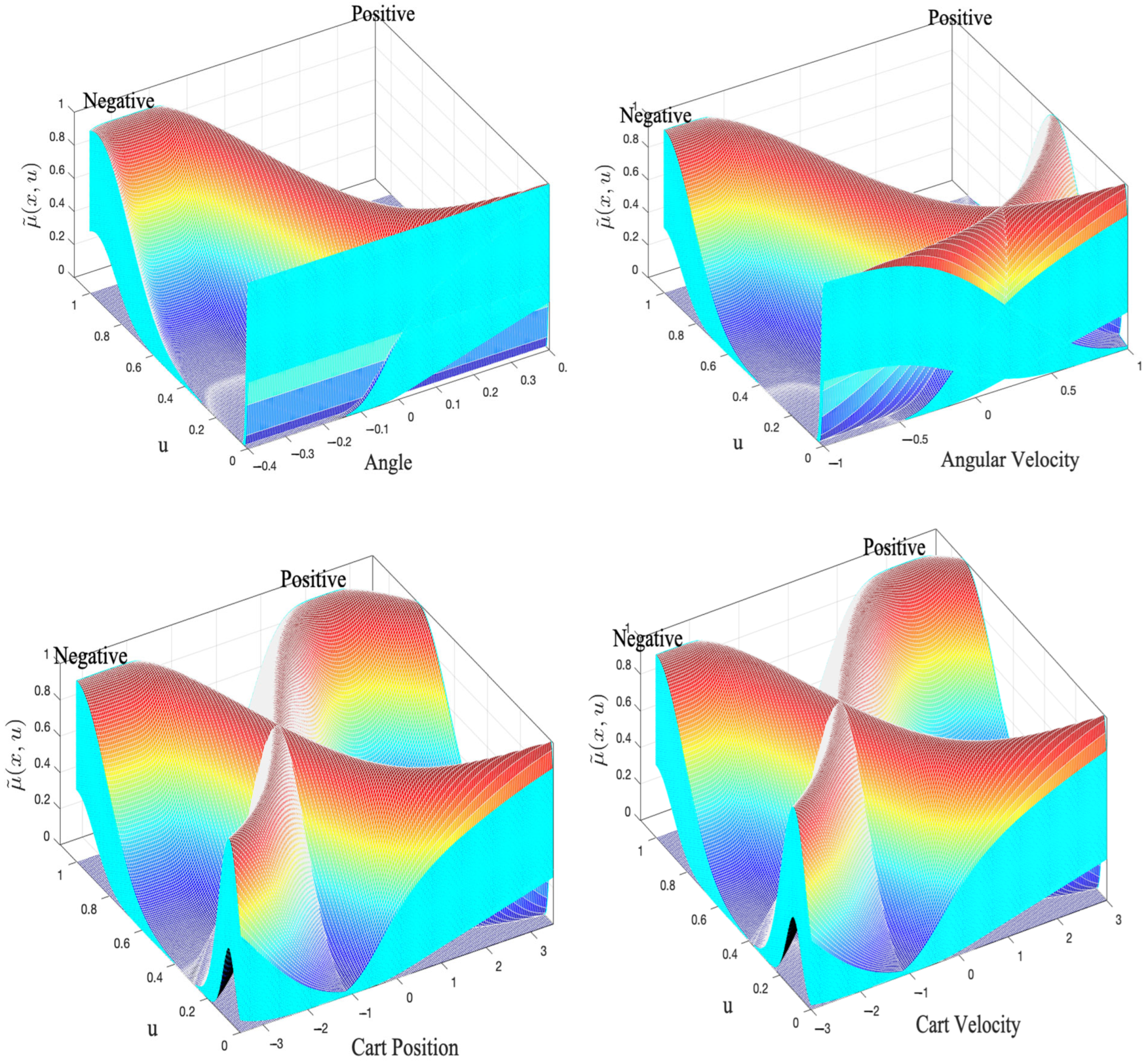 Machines 13 00450 g006