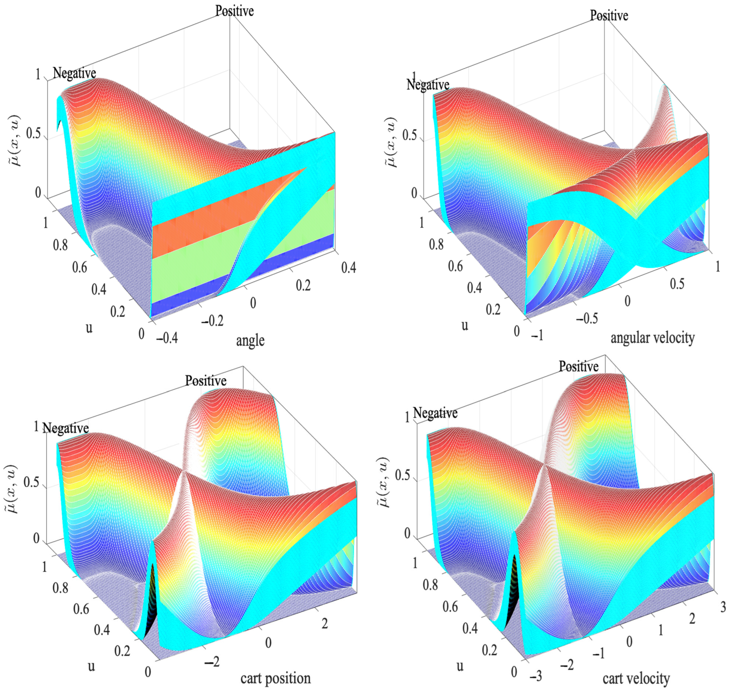 Machines 13 00450 g007