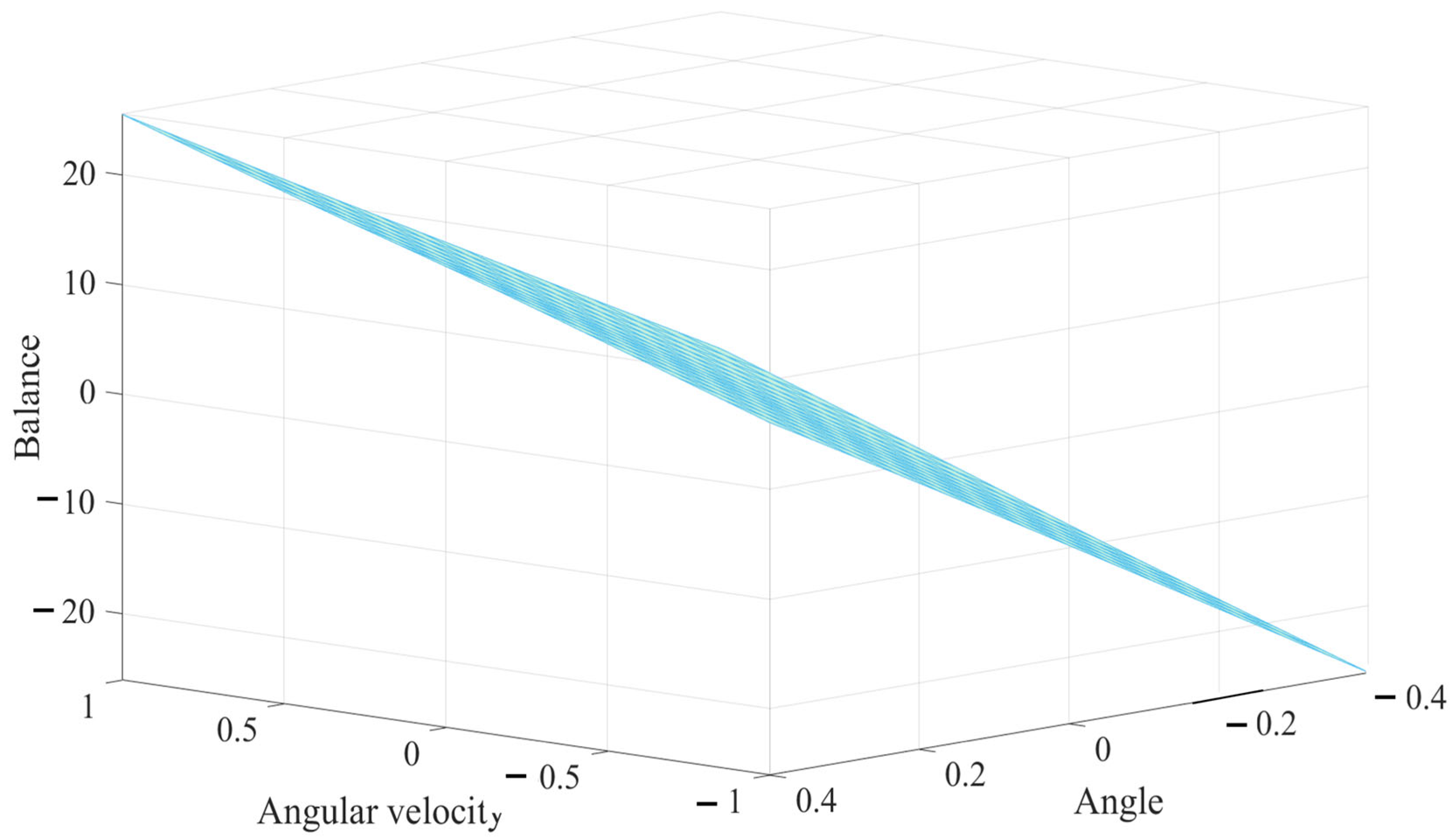 Machines 13 00450 g008