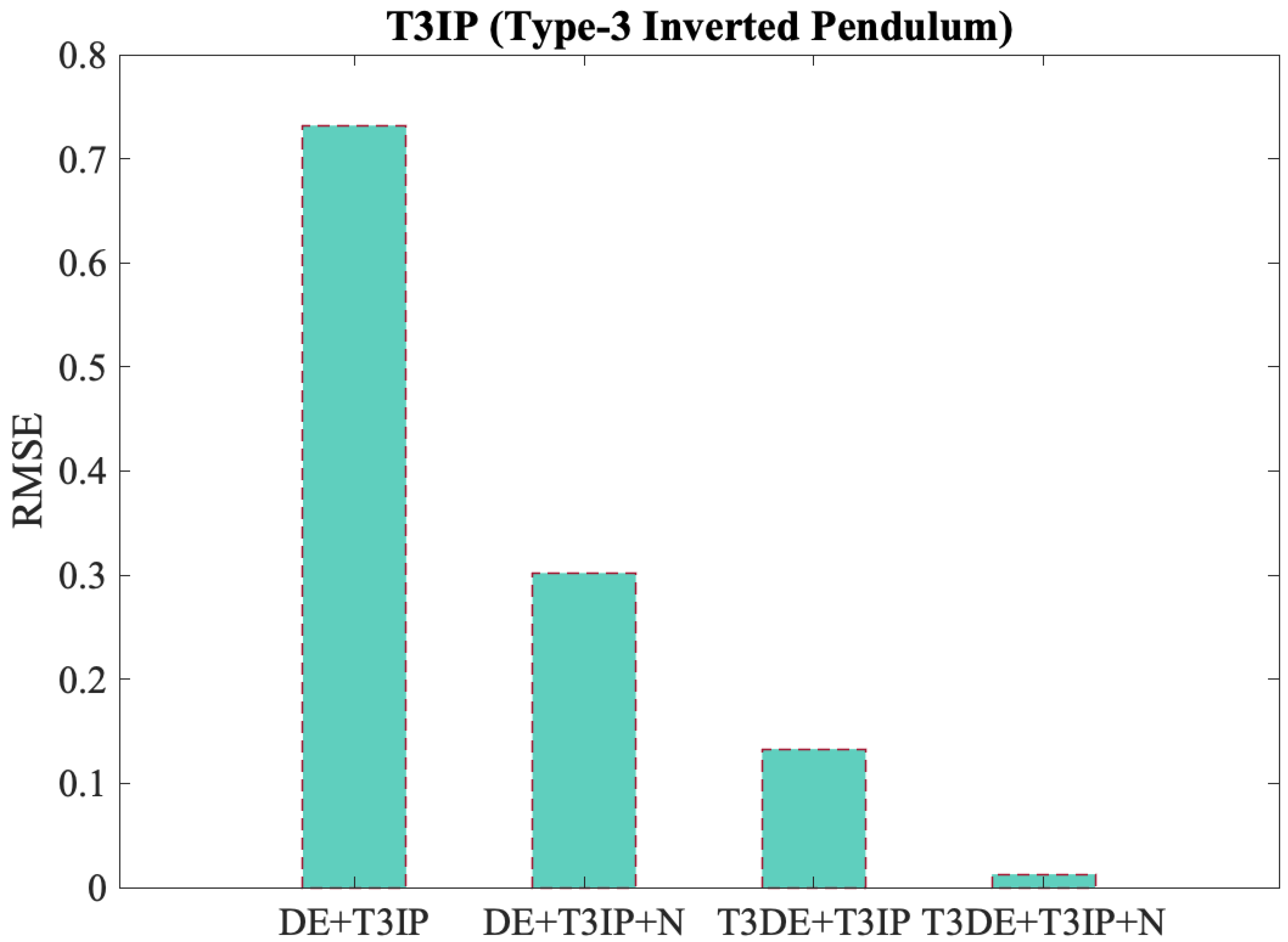 Machines 13 00450 g011
