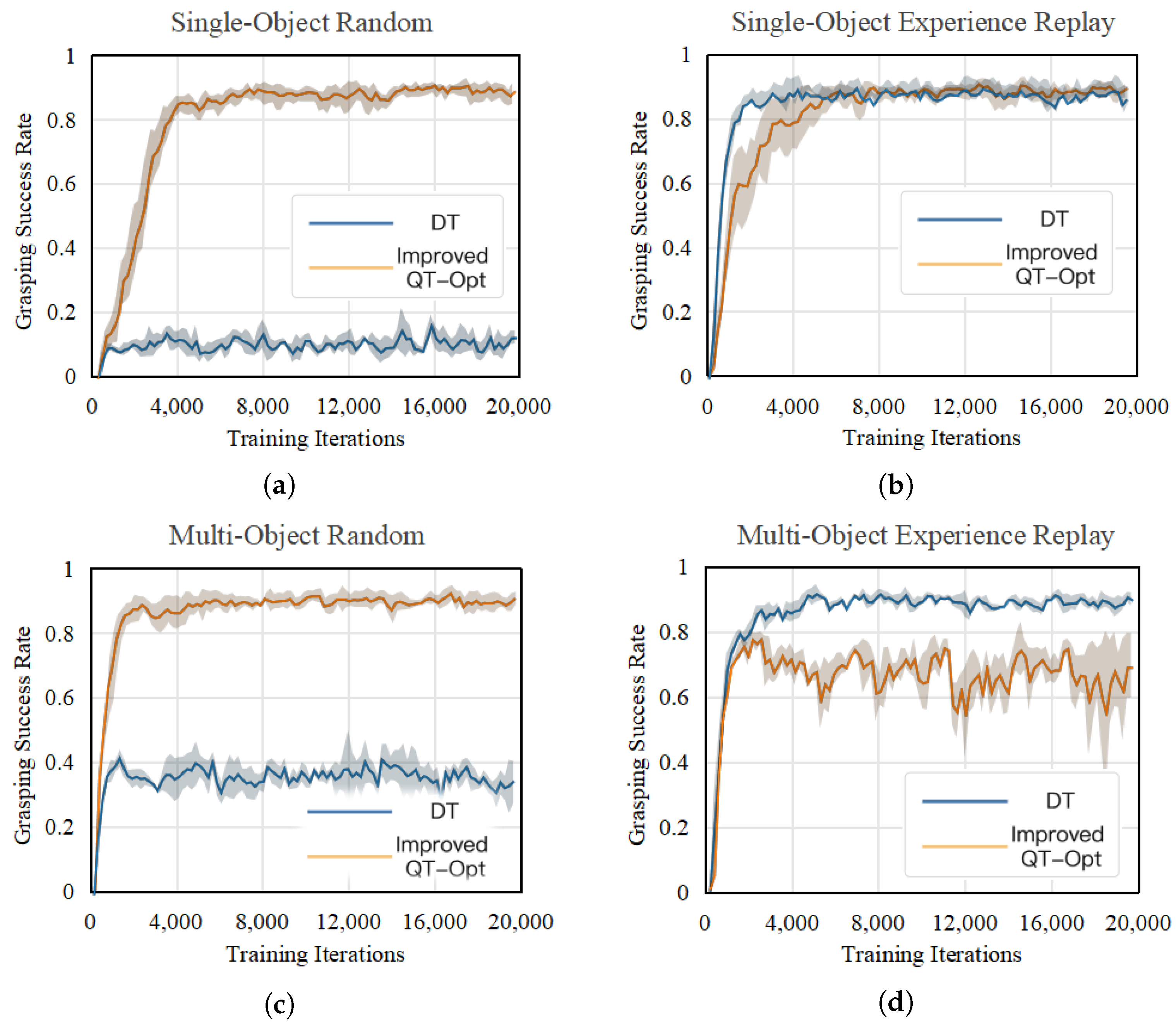Machines 13 00451 g009