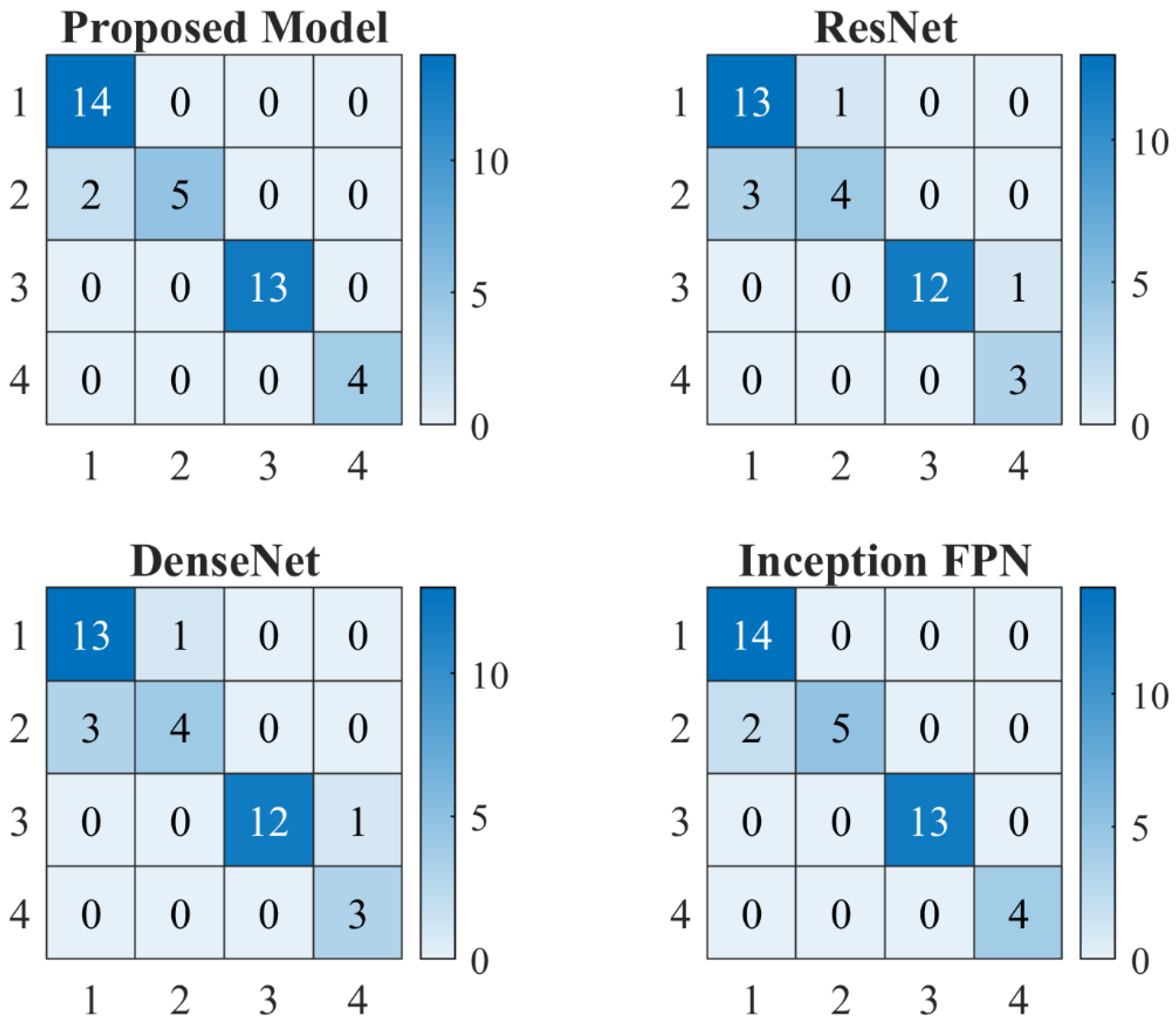 Machines 13 00453 g010