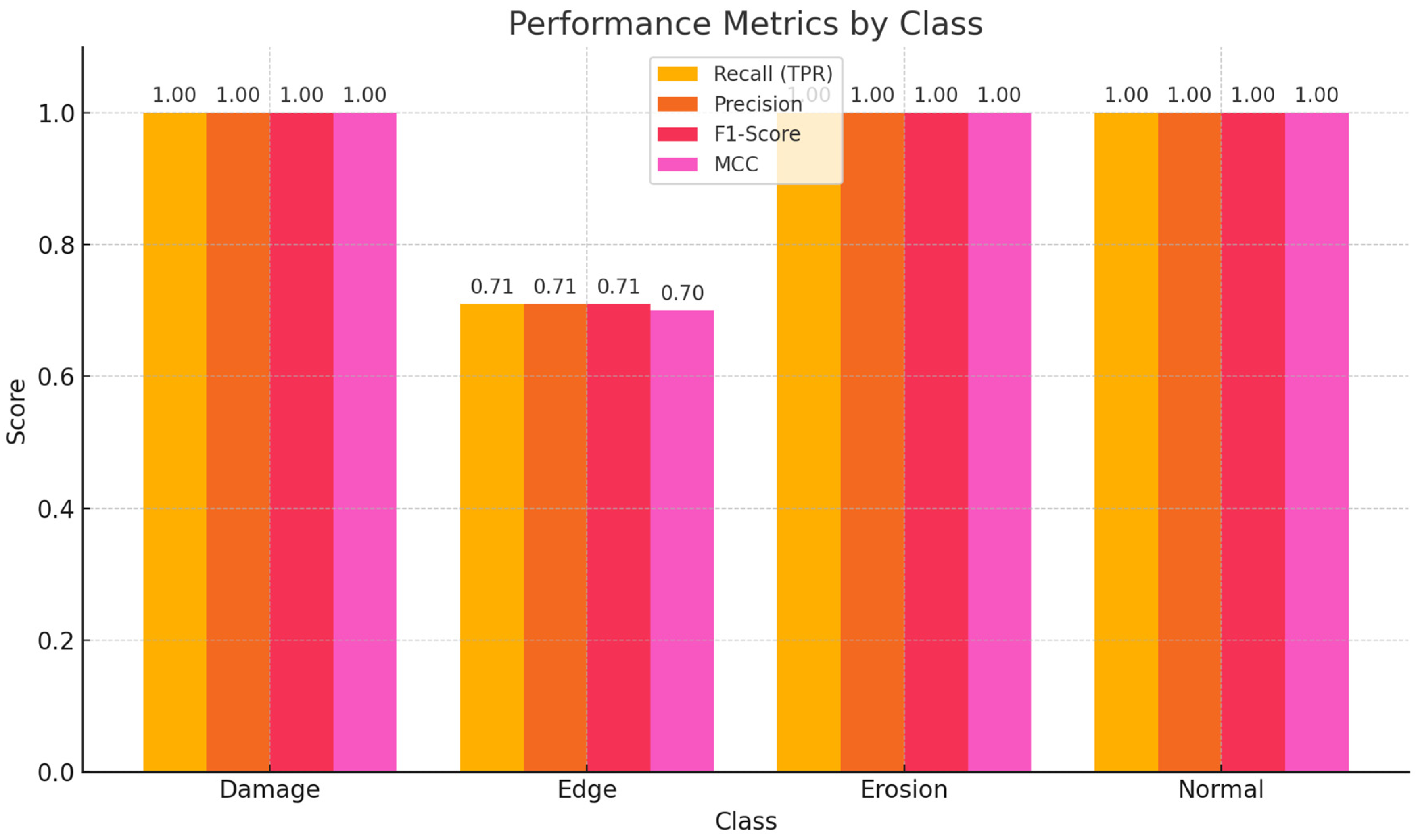 Machines 13 00453 g011