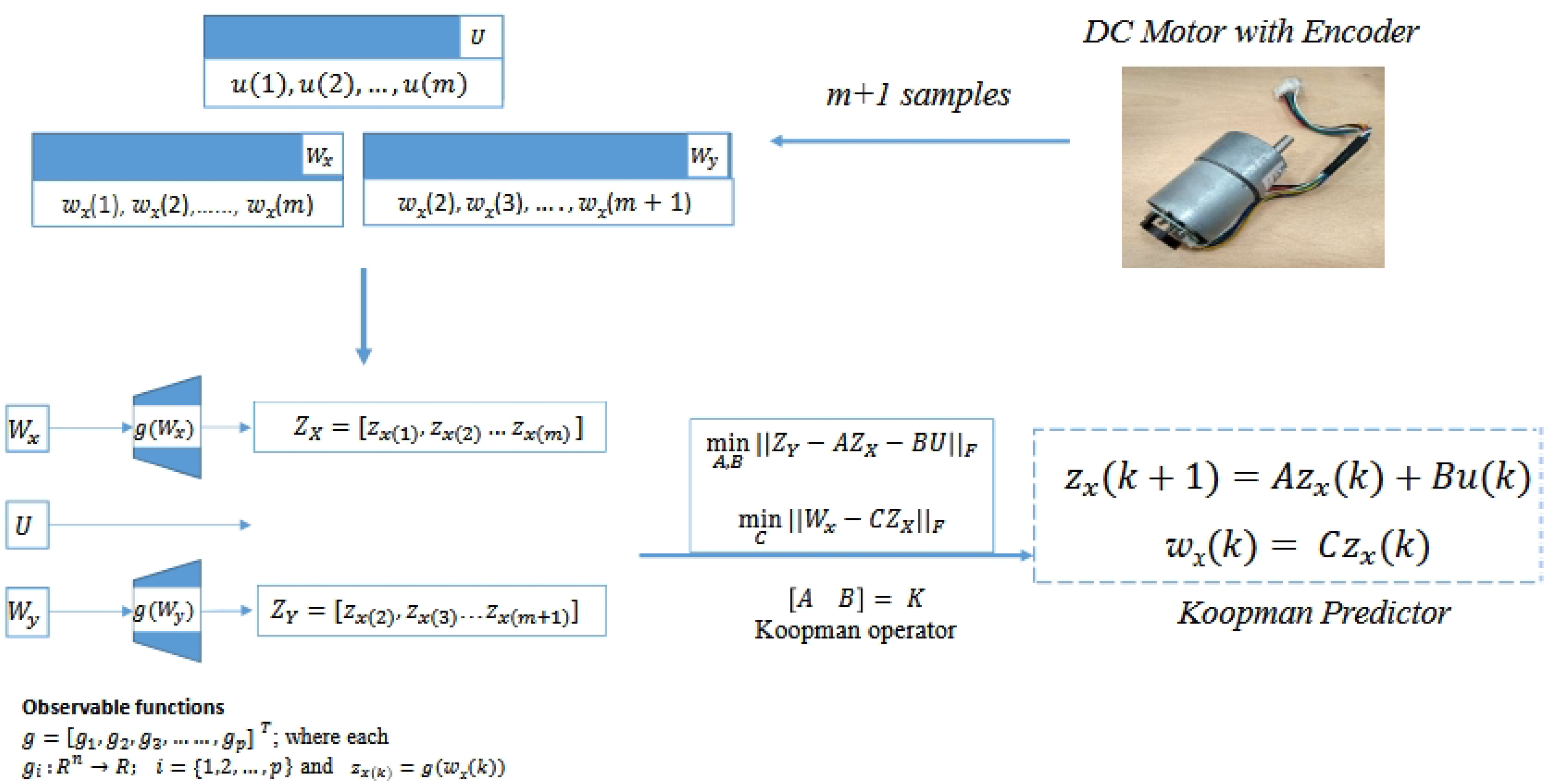 Machines 13 00454 g001