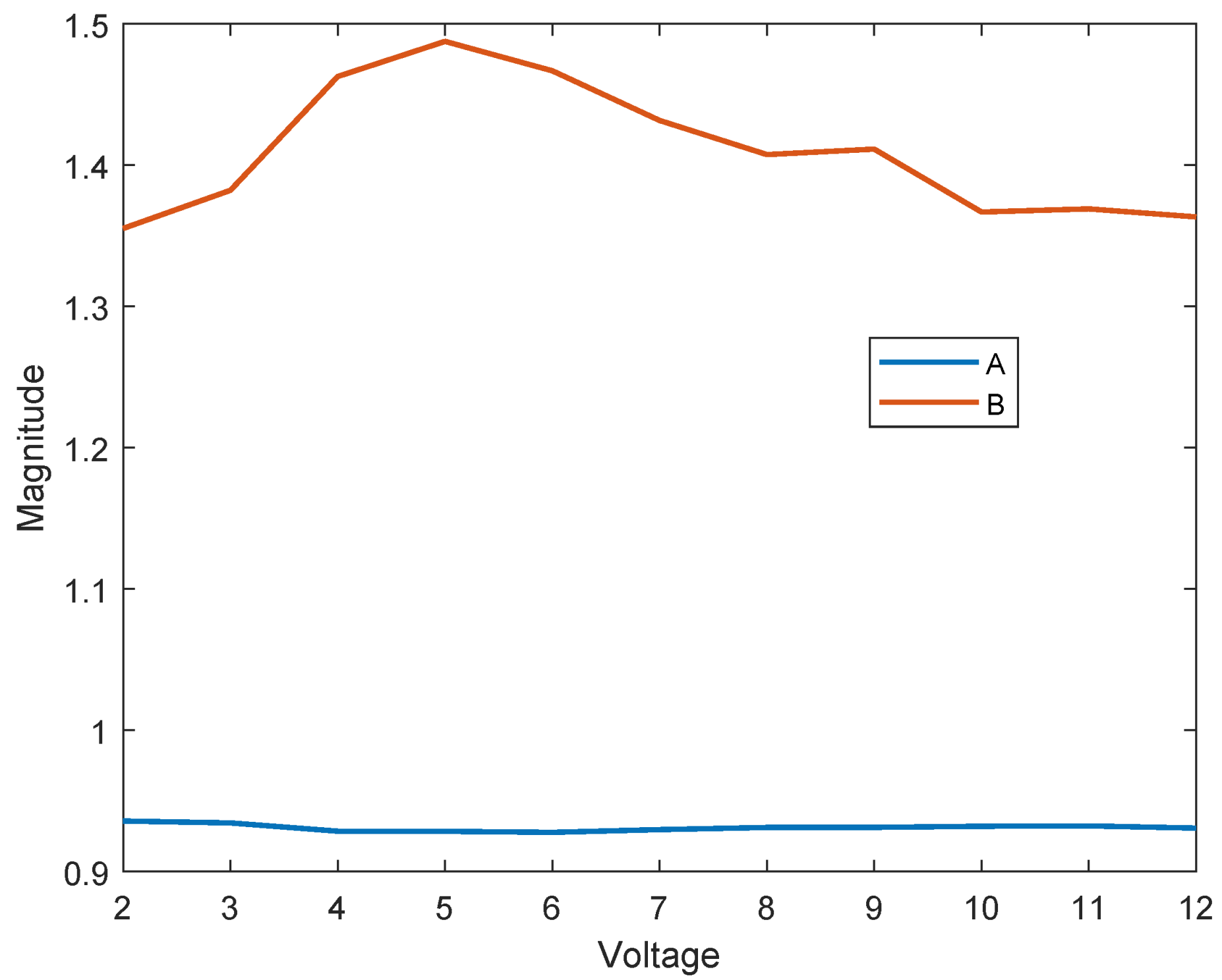 Machines 13 00454 g005