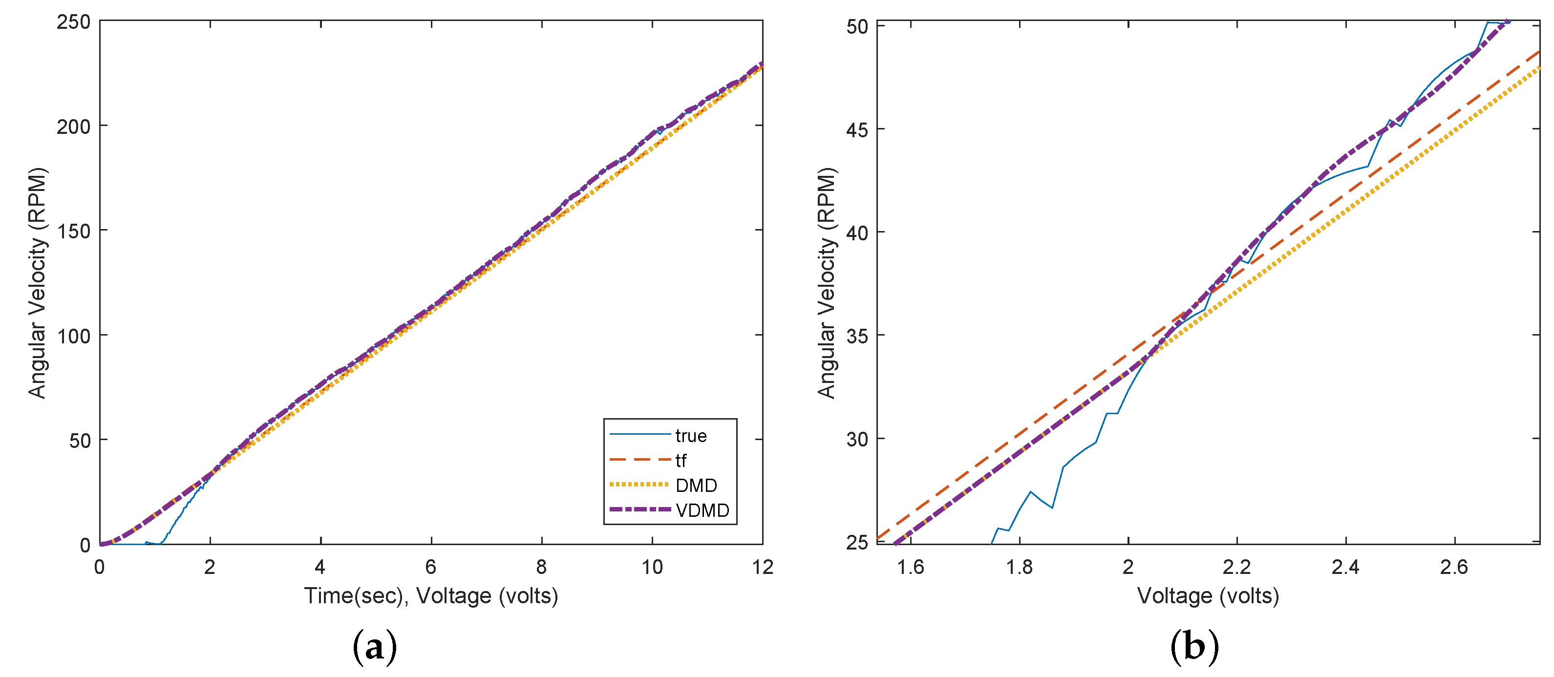 Machines 13 00454 g007