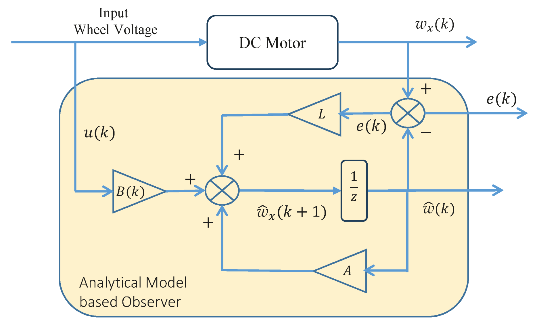 Machines 13 00454 g008