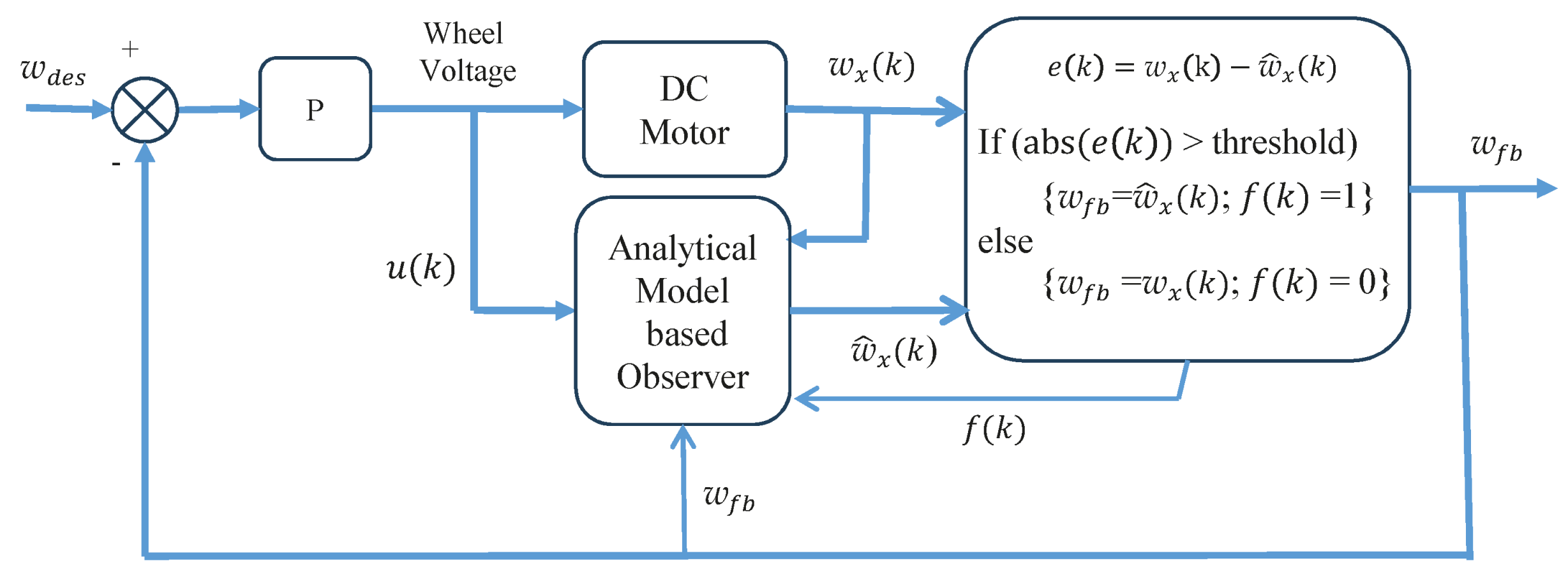 Machines 13 00454 g009