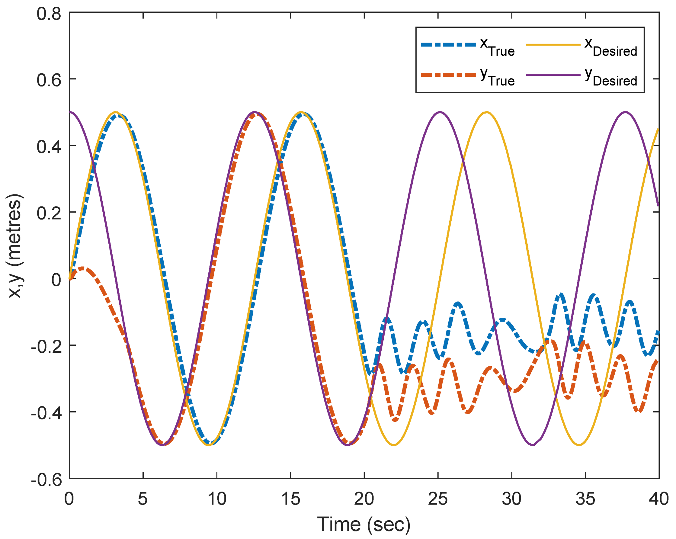 Machines 13 00454 g010