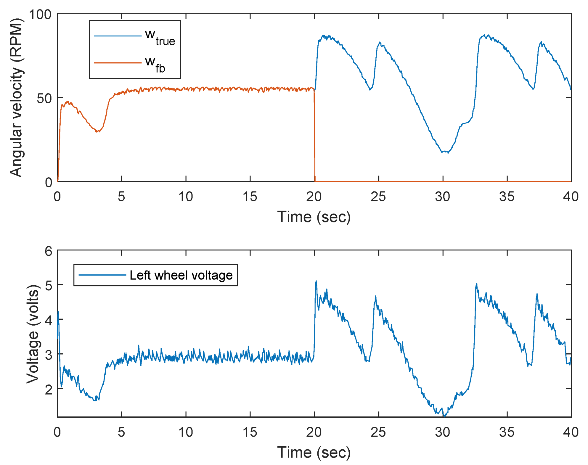 Machines 13 00454 g012