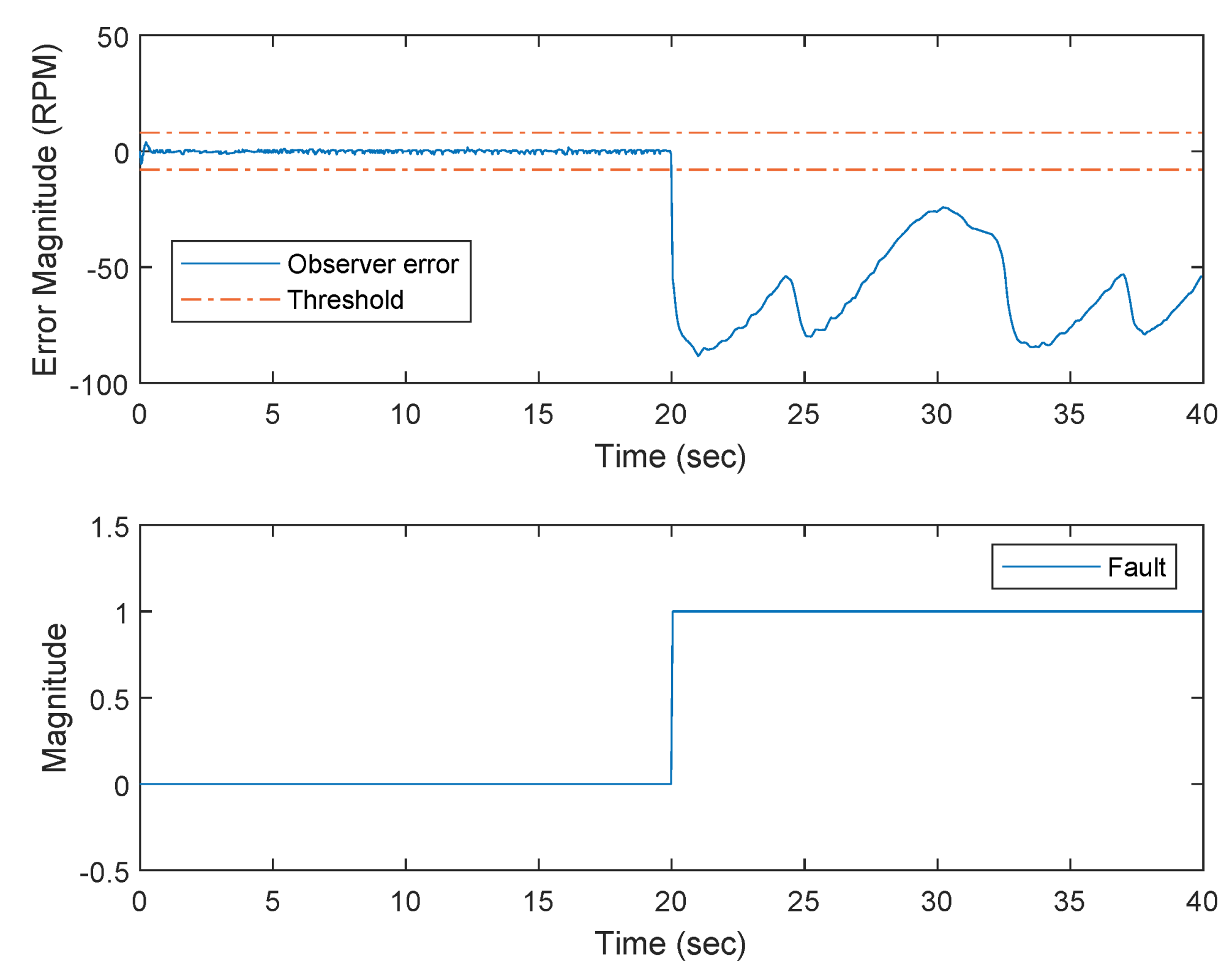 Machines 13 00454 g013