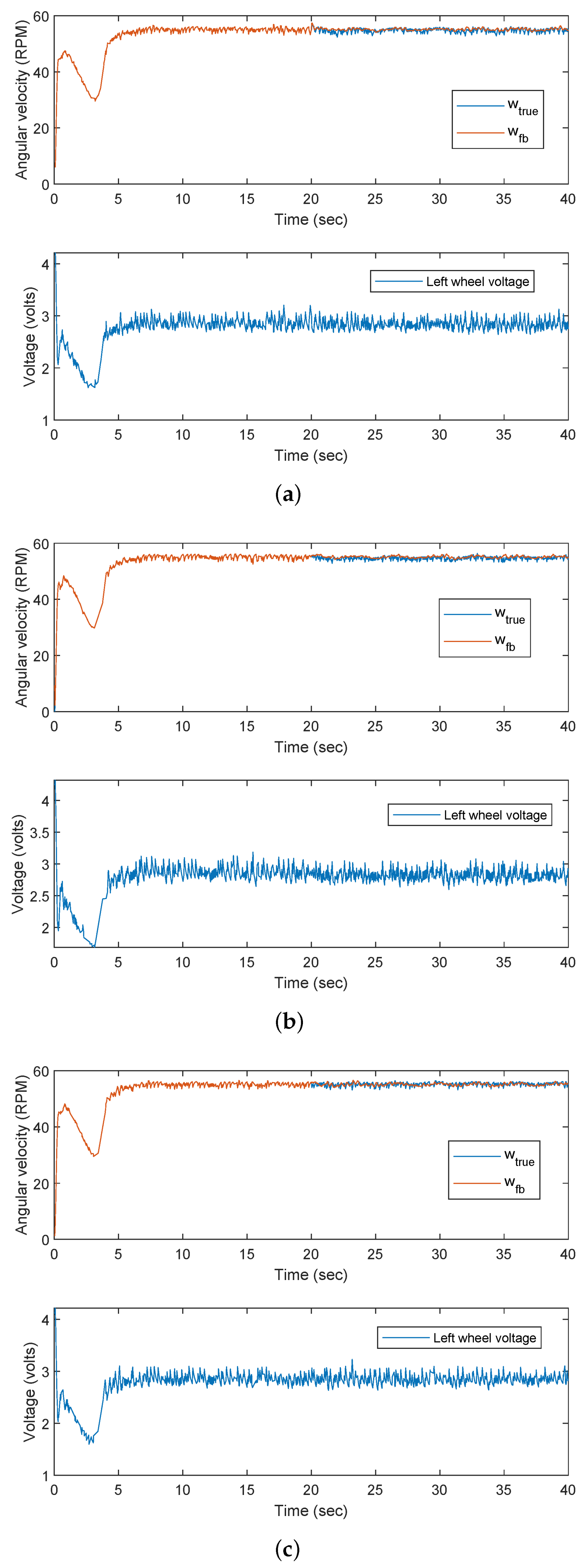 Machines 13 00454 g014