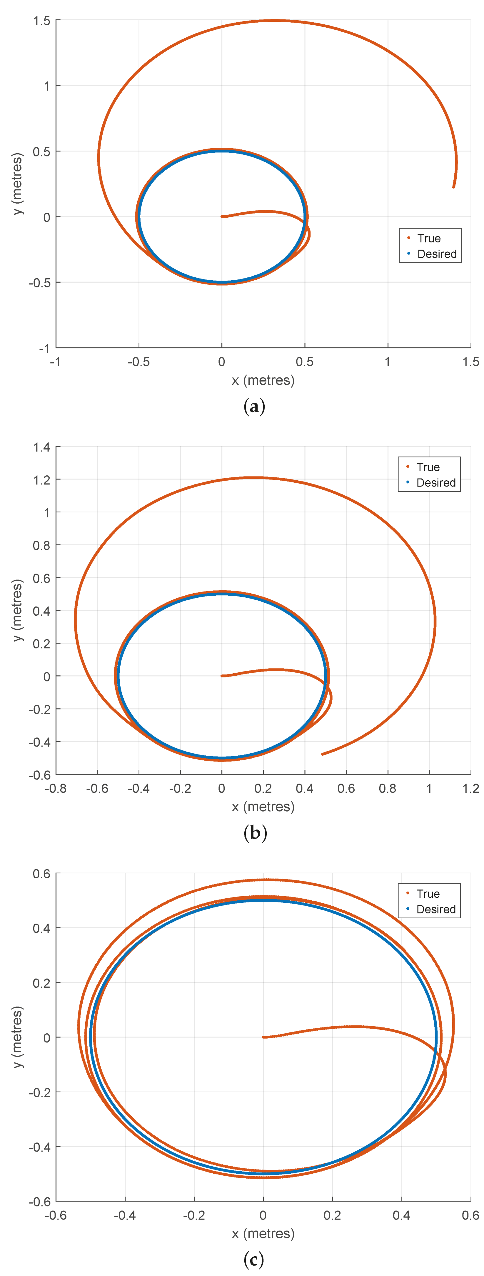 Machines 13 00454 g016