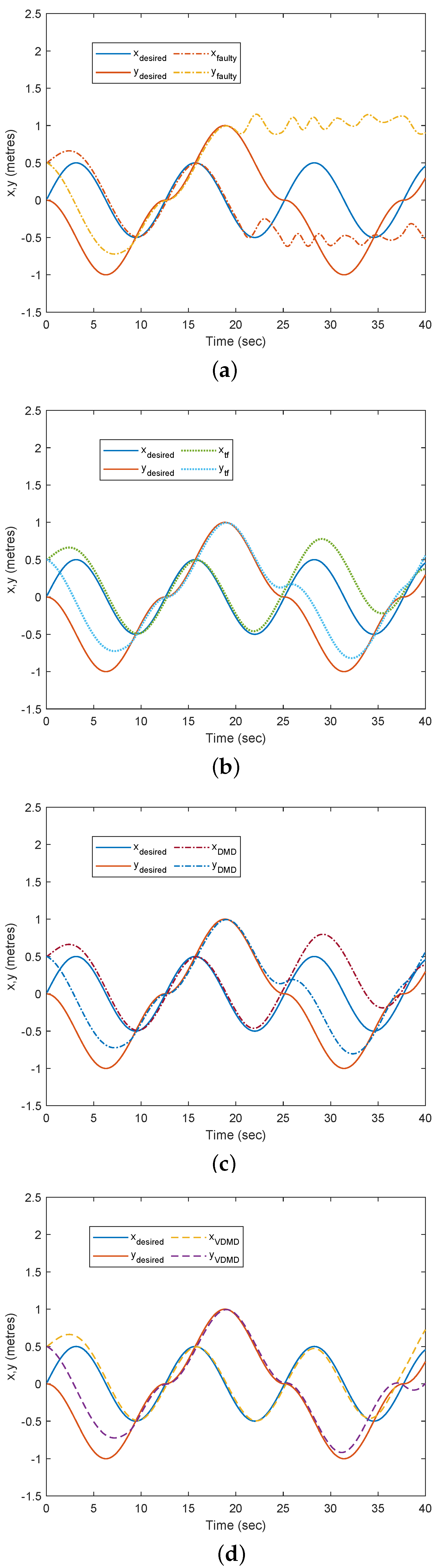 Machines 13 00454 g017