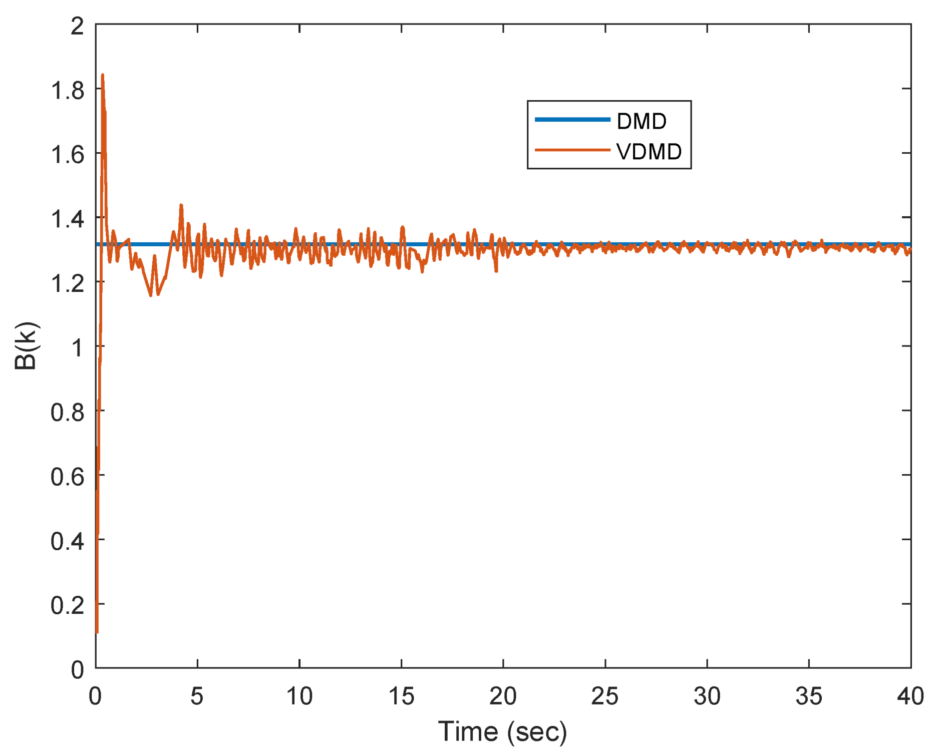 Machines 13 00454 g018