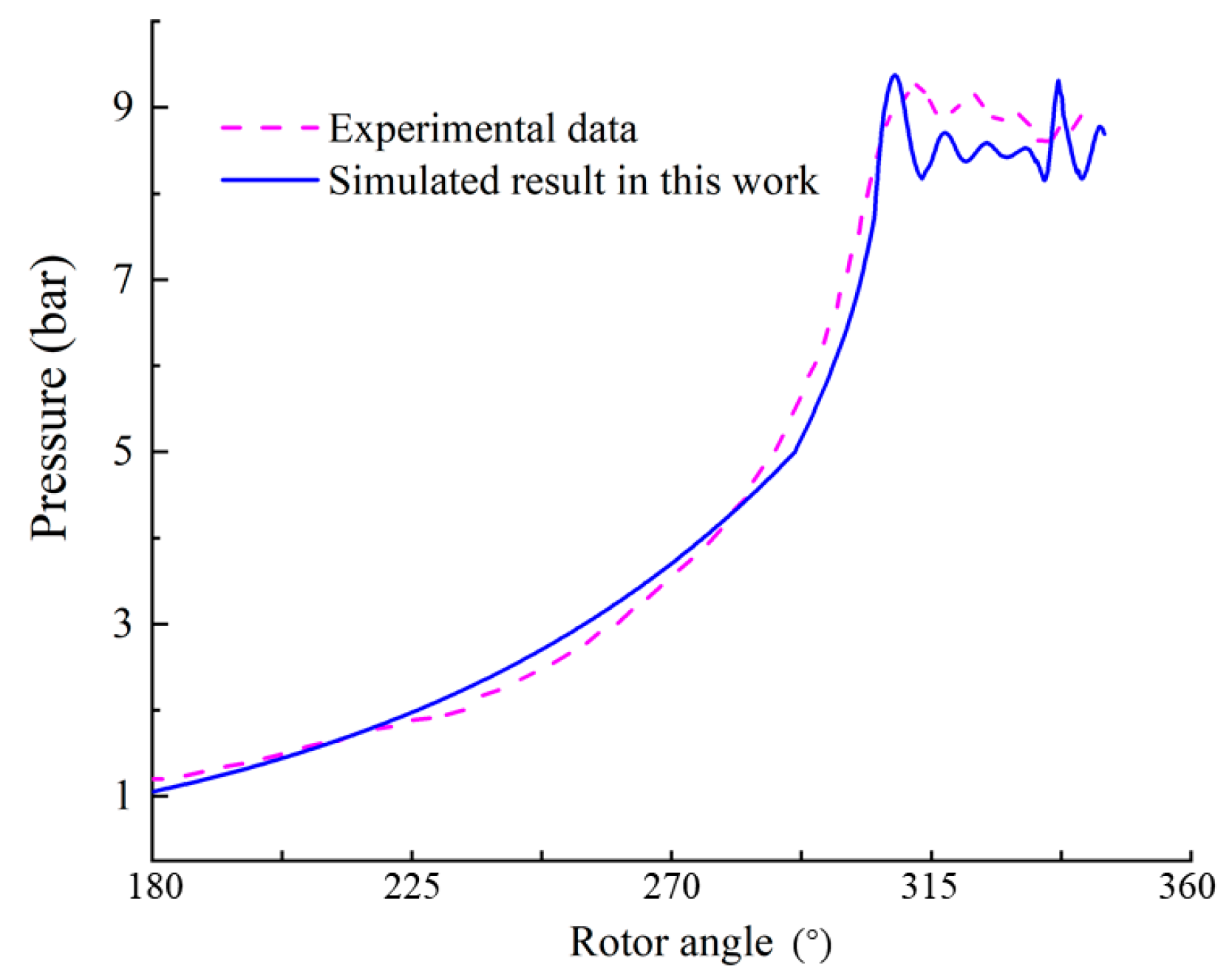 Machines 13 00456 g003 Machines 13 00456 g003