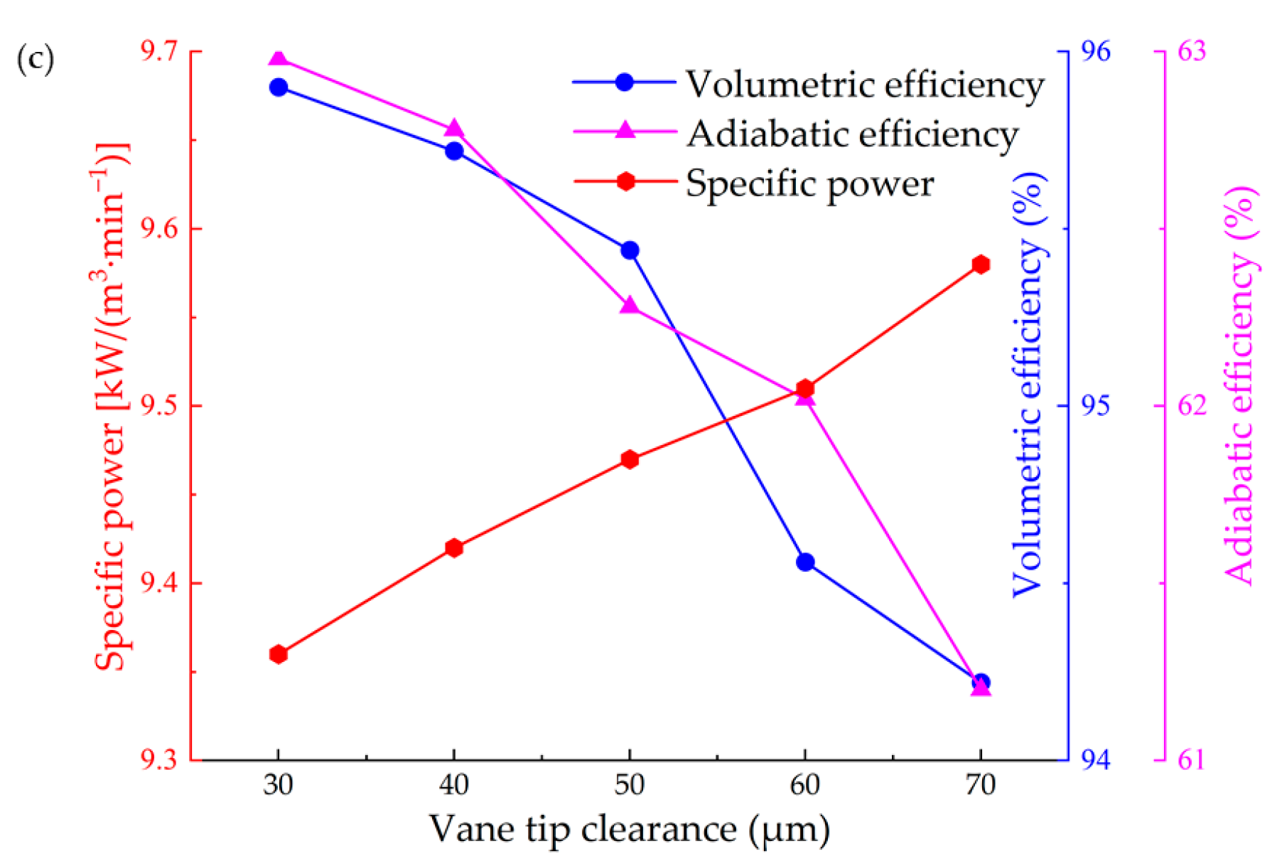 Machines 13 00456 g006b Machines 13 00456 g006b