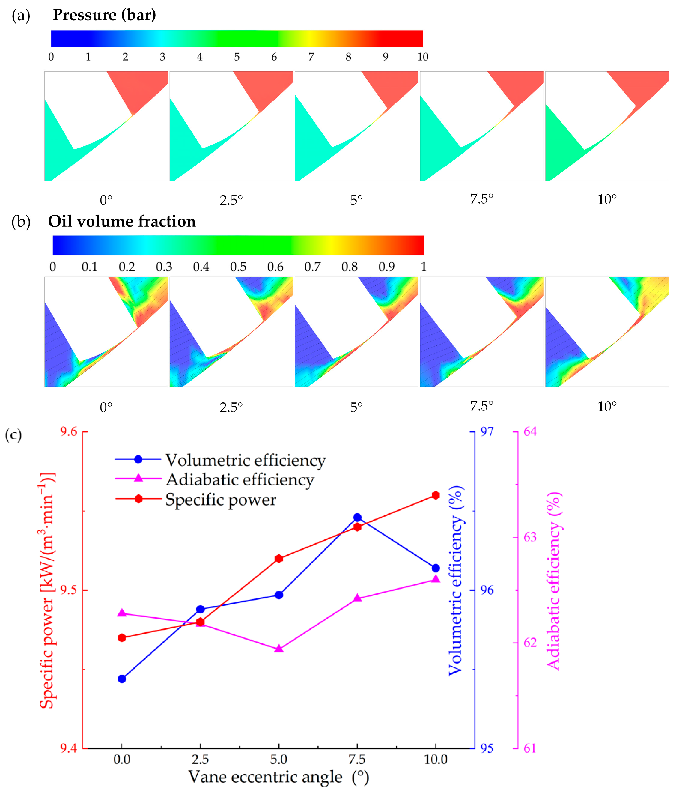 Machines 13 00456 g009 Machines 13 00456 g009