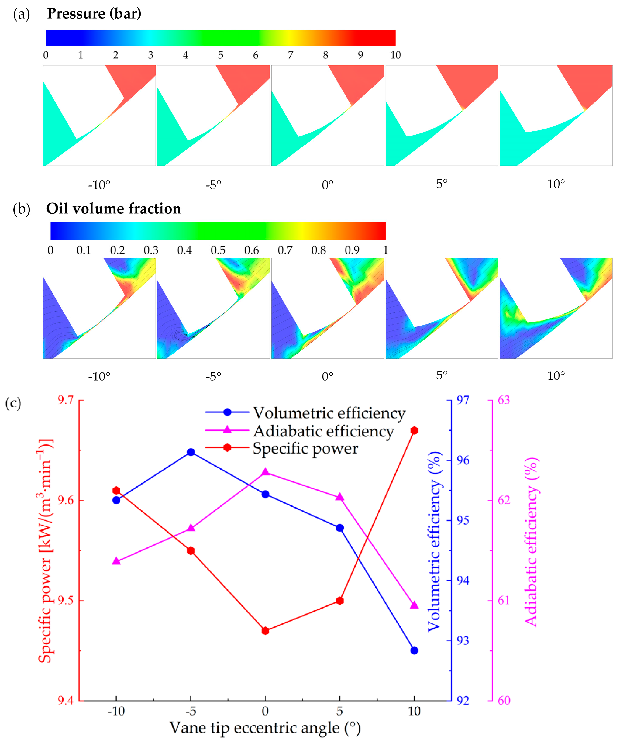 Machines 13 00456 g010 Machines 13 00456 g010