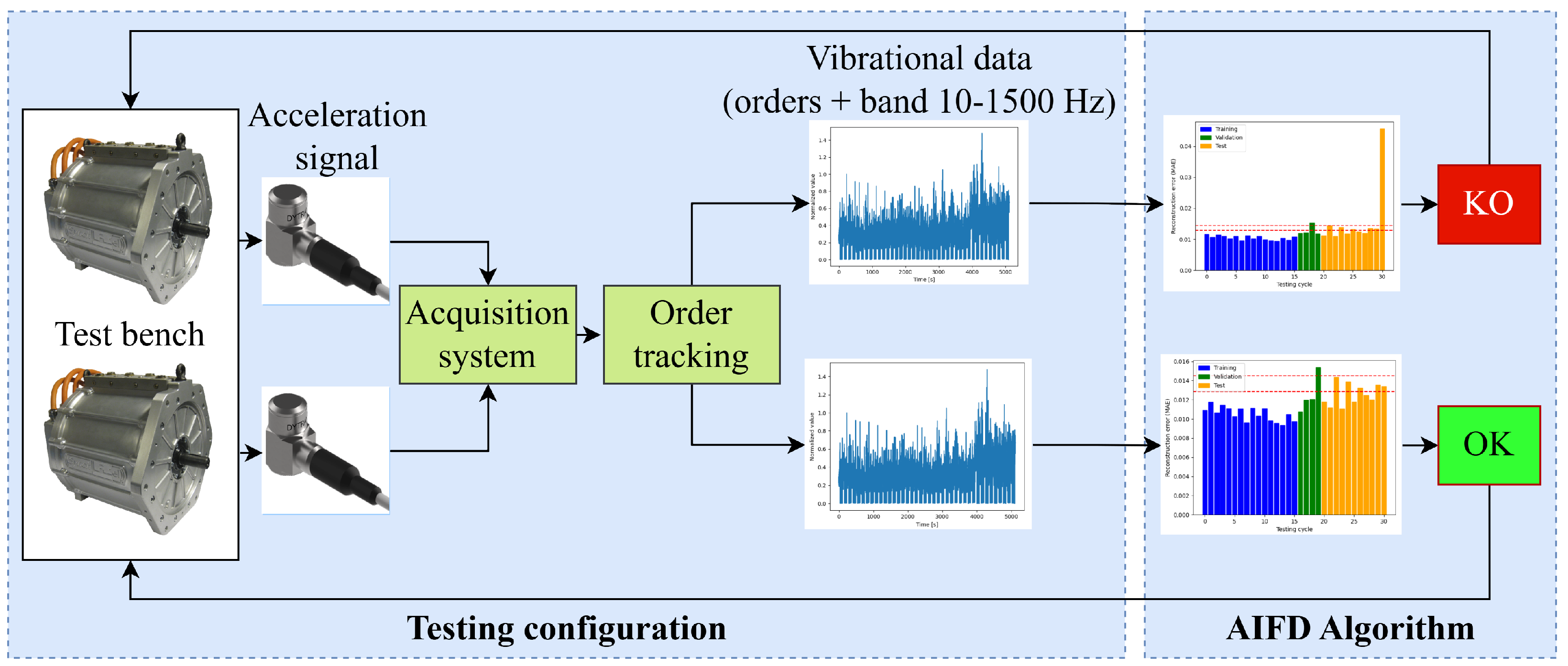 Machines 13 00457 g003