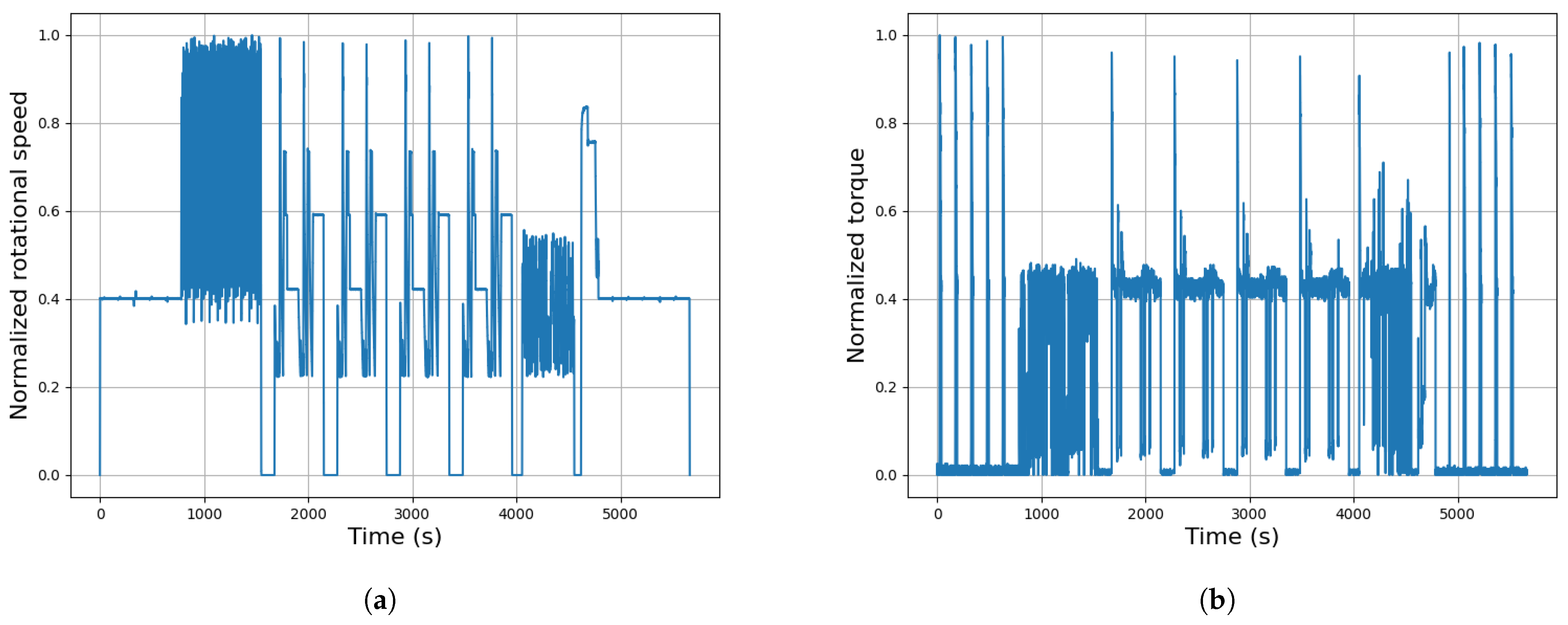 Machines 13 00457 g004