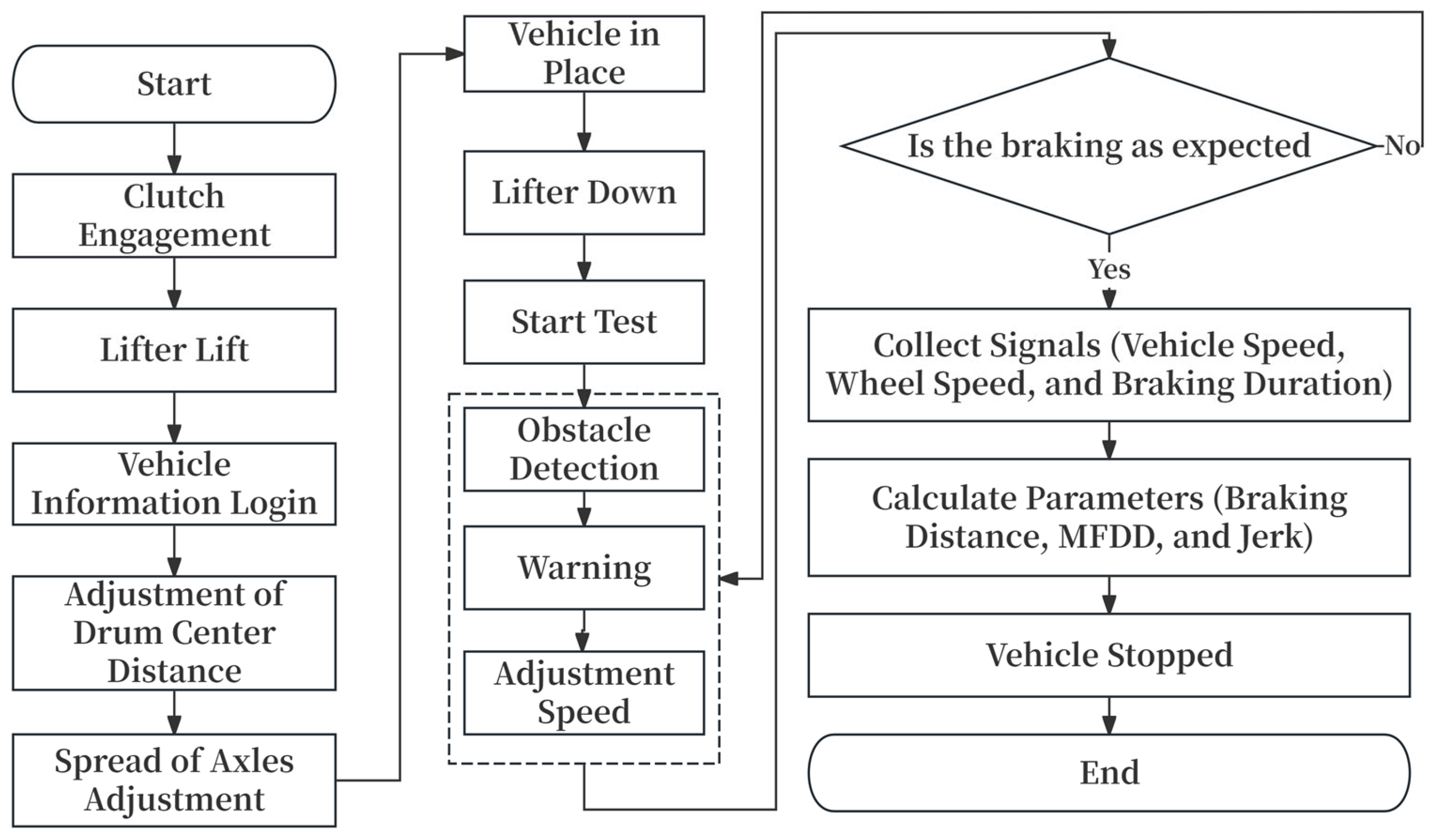 Machines 13 00458 g012