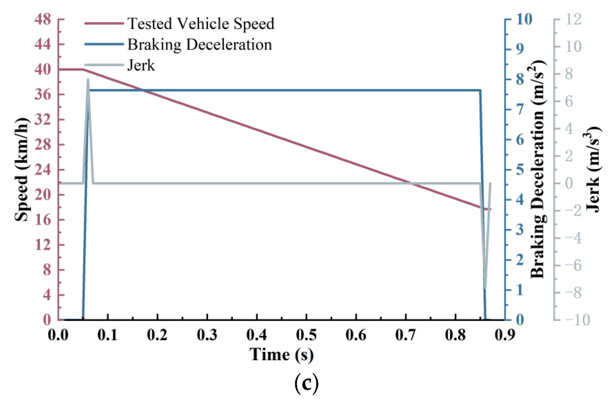 Machines 13 00458 g015b