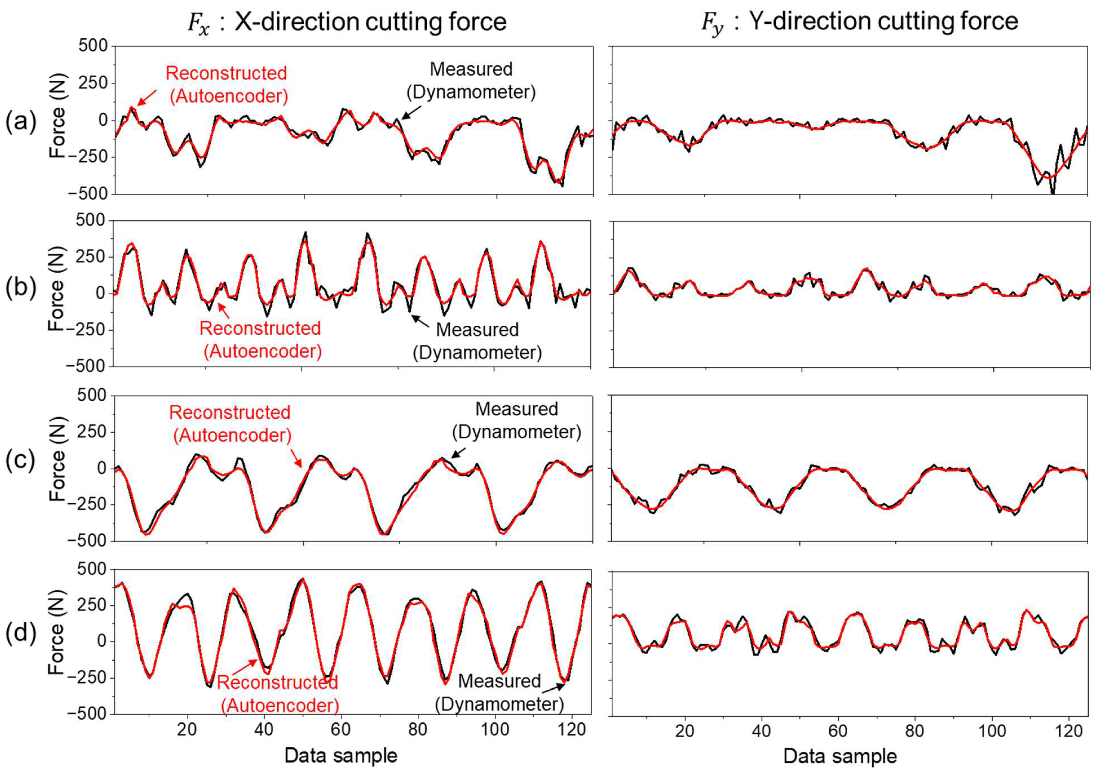 Machines 13 00461 g005