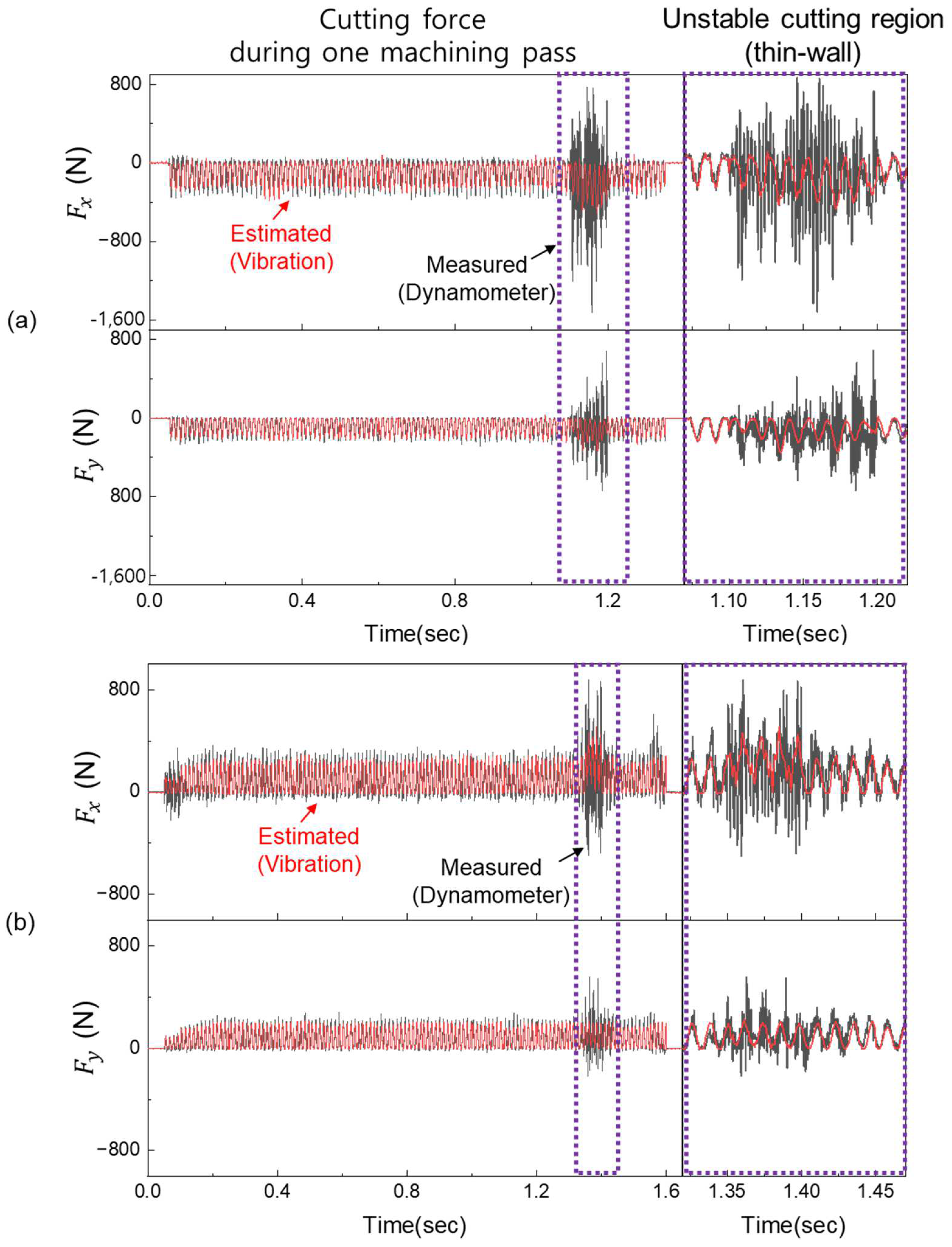 Machines 13 00461 g011