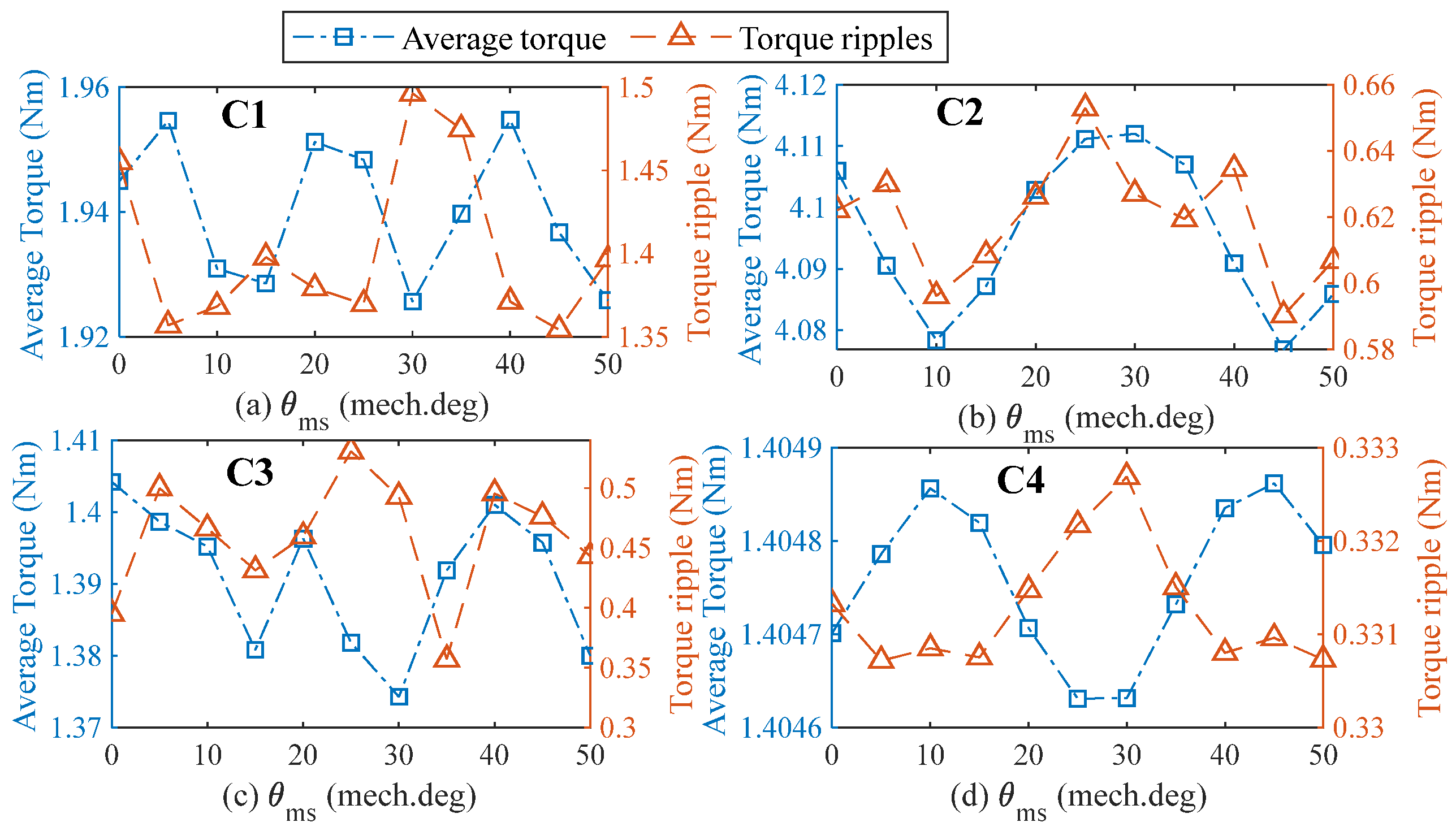 Machines 13 00462 g015