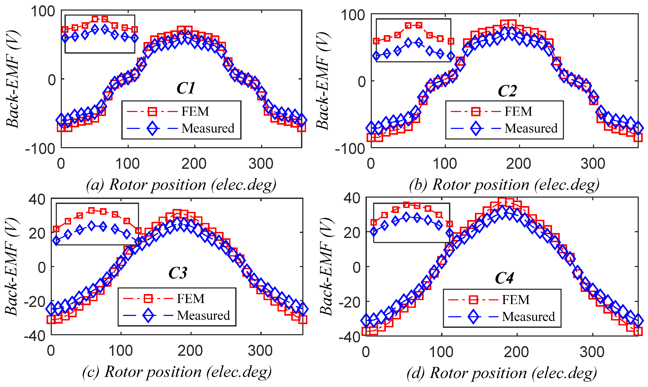 Machines 13 00462 g018