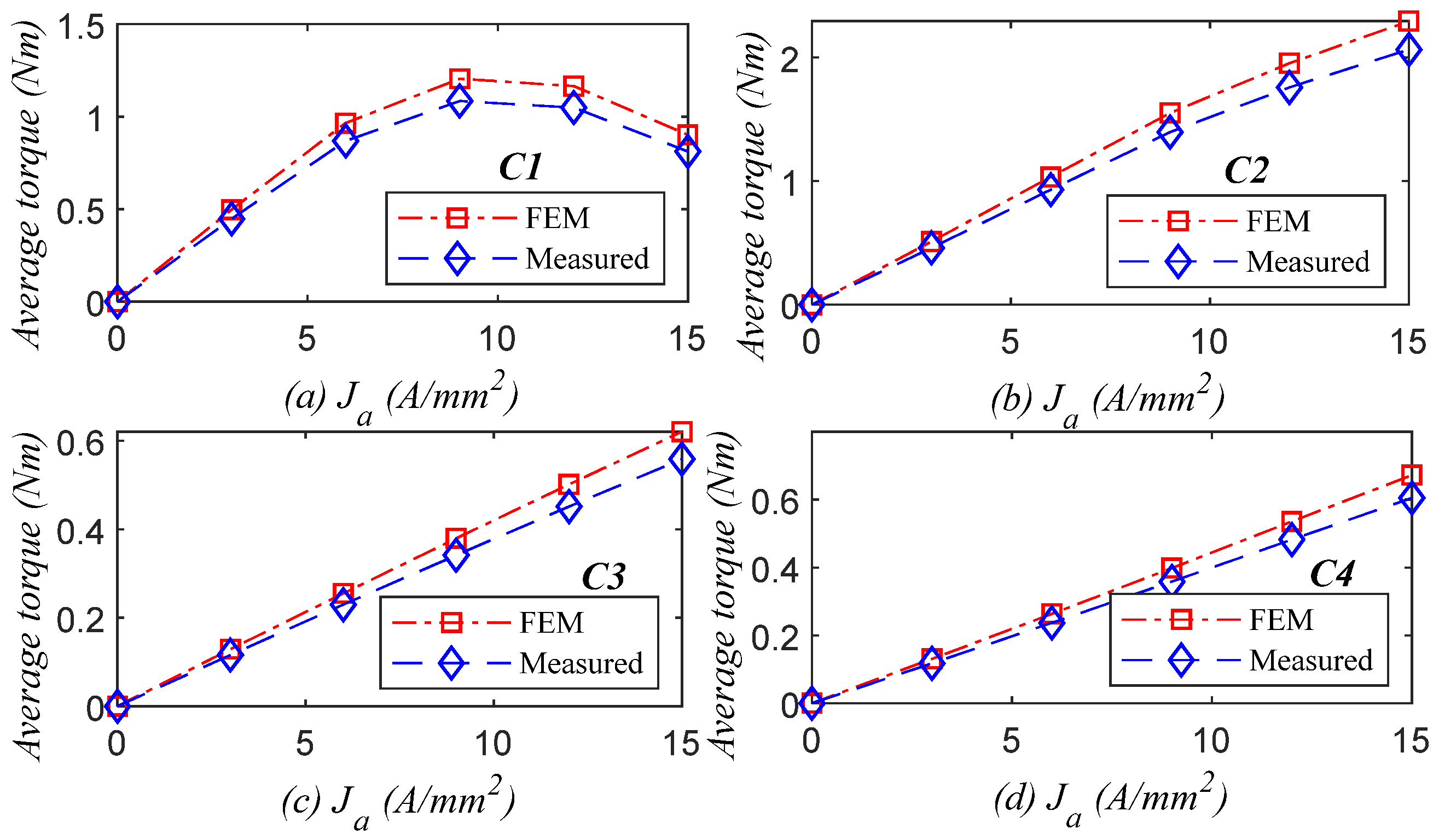 Machines 13 00462 g019