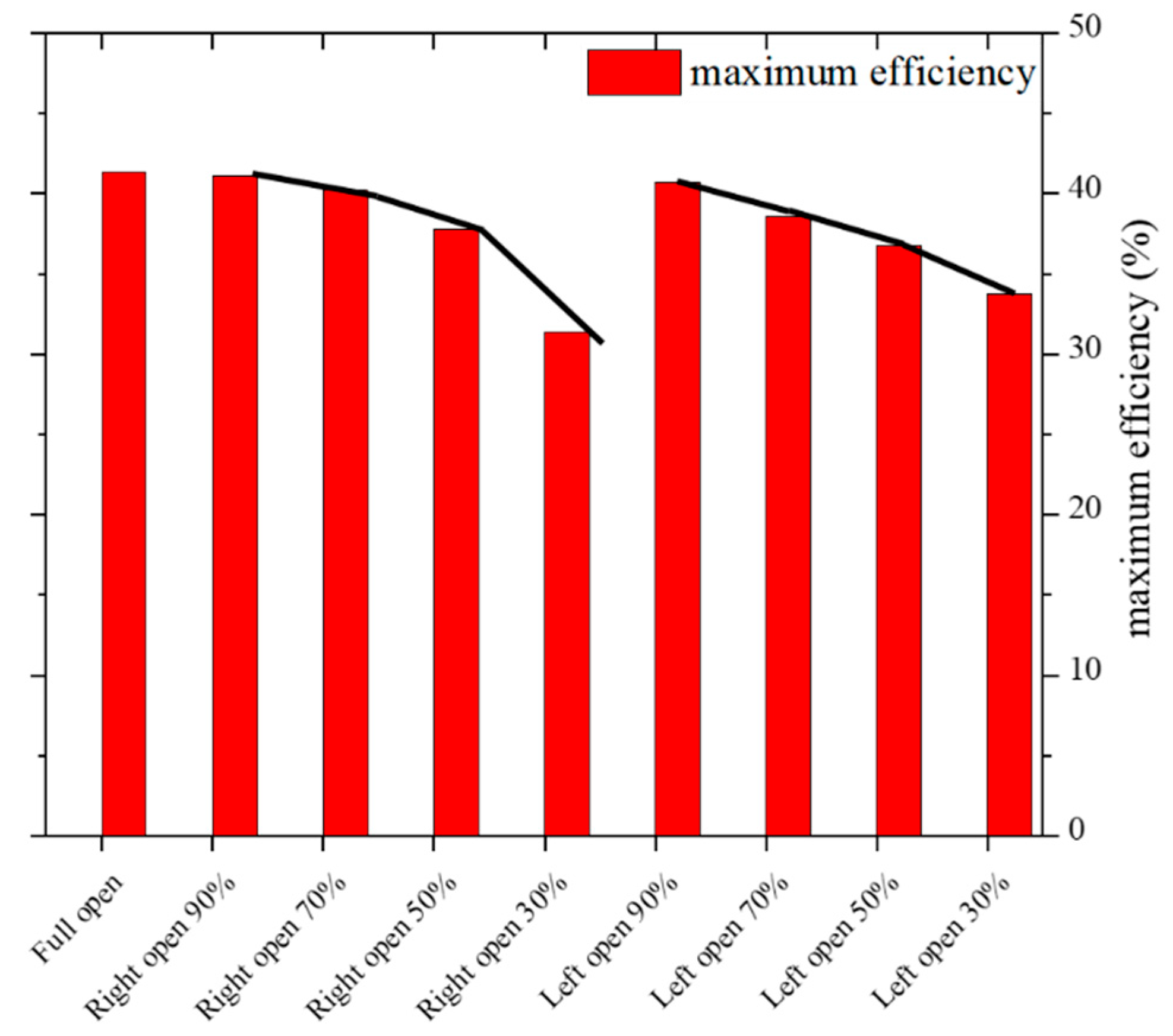 Machines 13 00463 g005