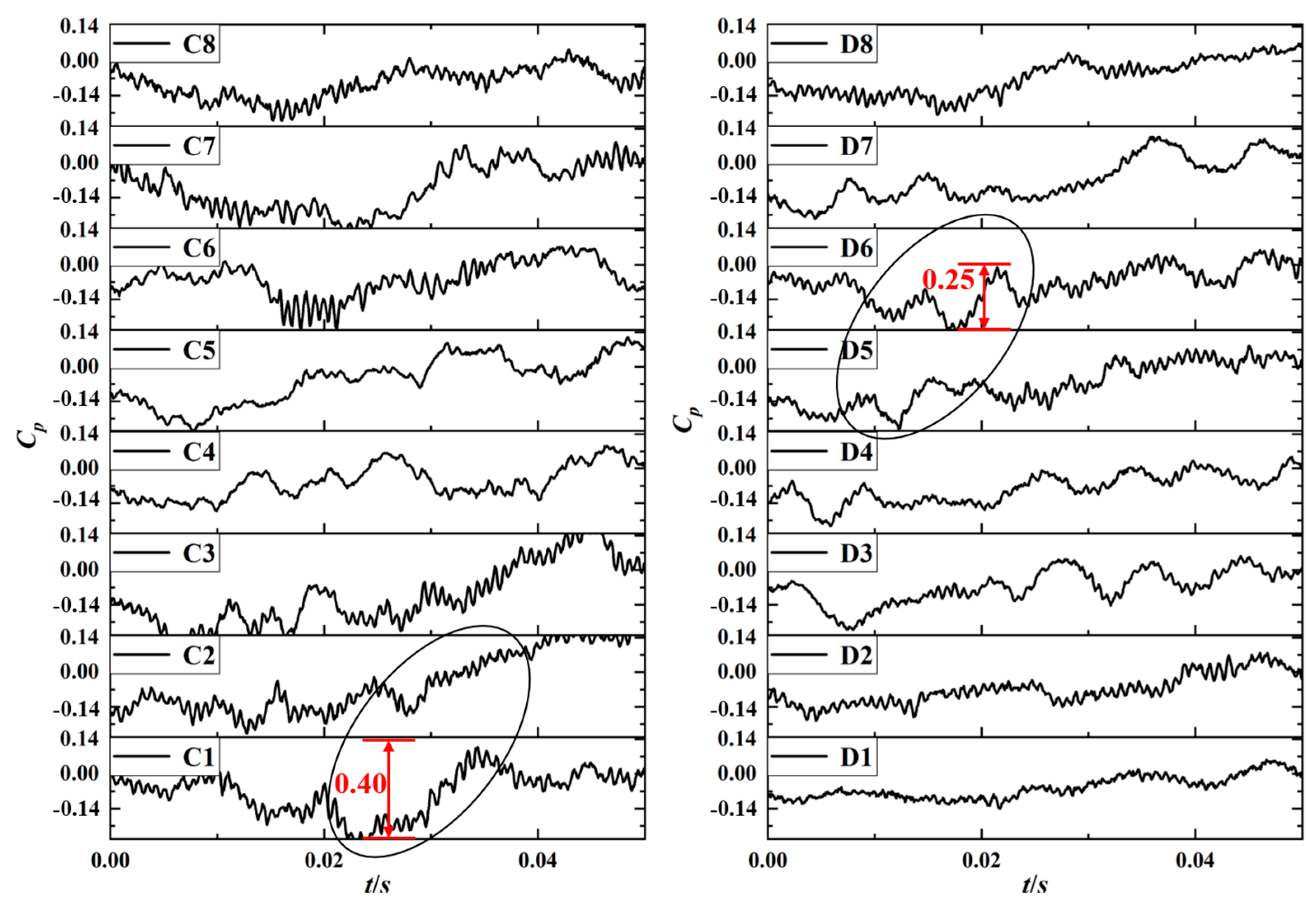 Machines 13 00463 g015
