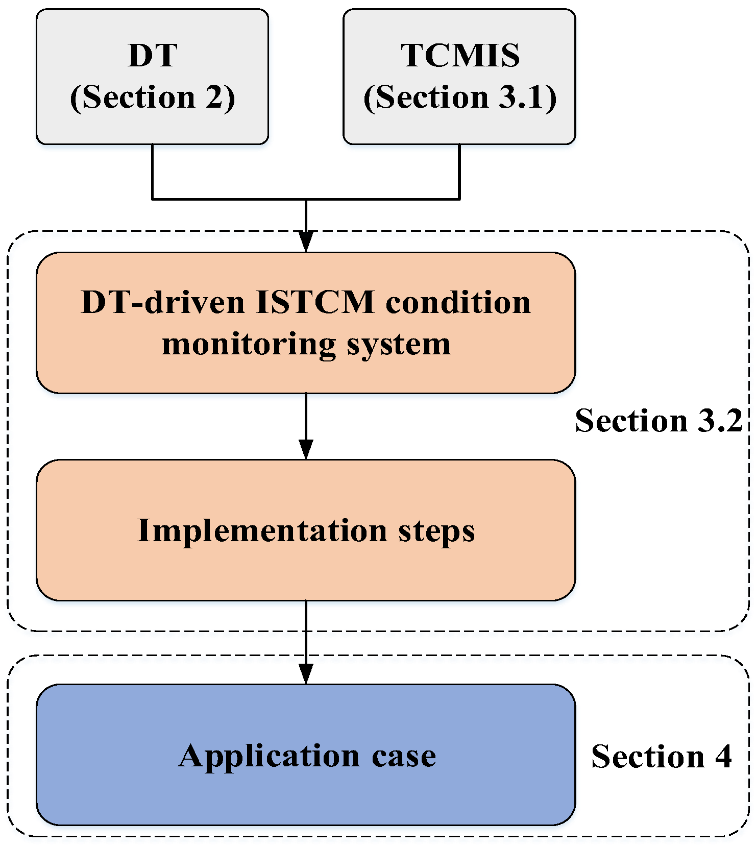 Machines 13 00464 g001