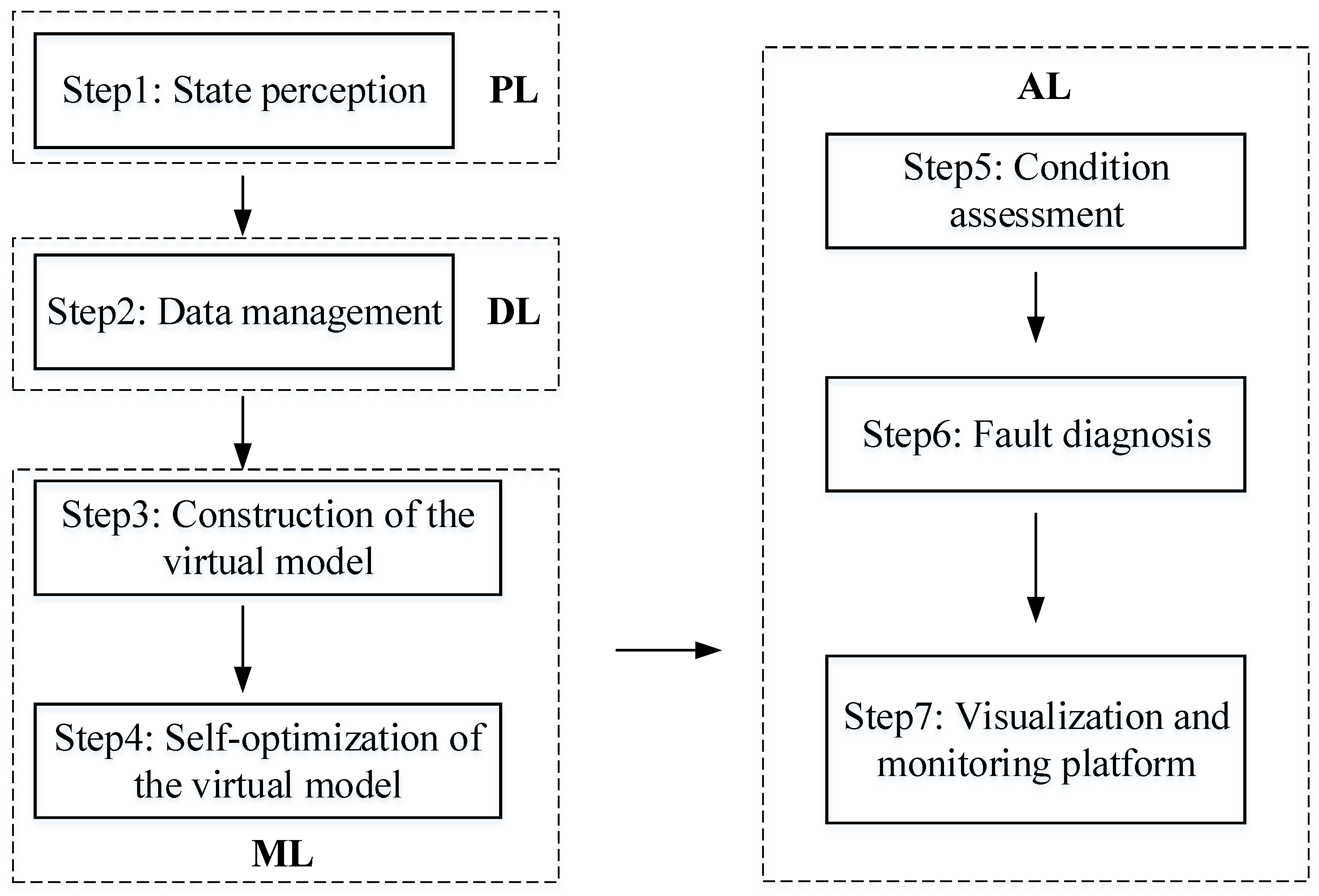 Machines 13 00464 g003